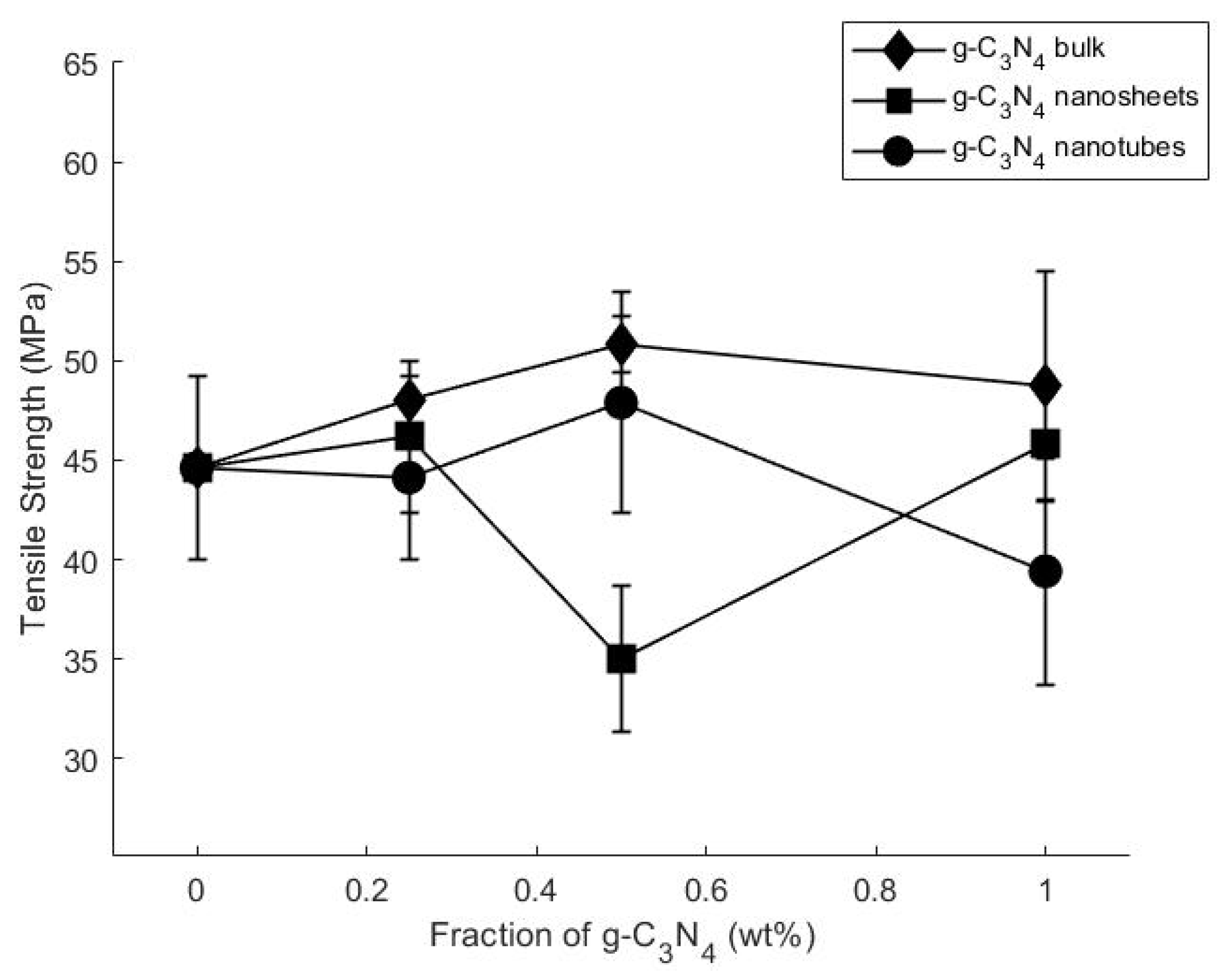 Polymers 16 01935 g005