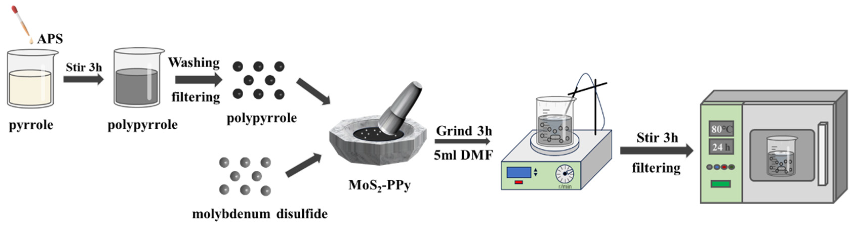 Polymers 16 01940 g001