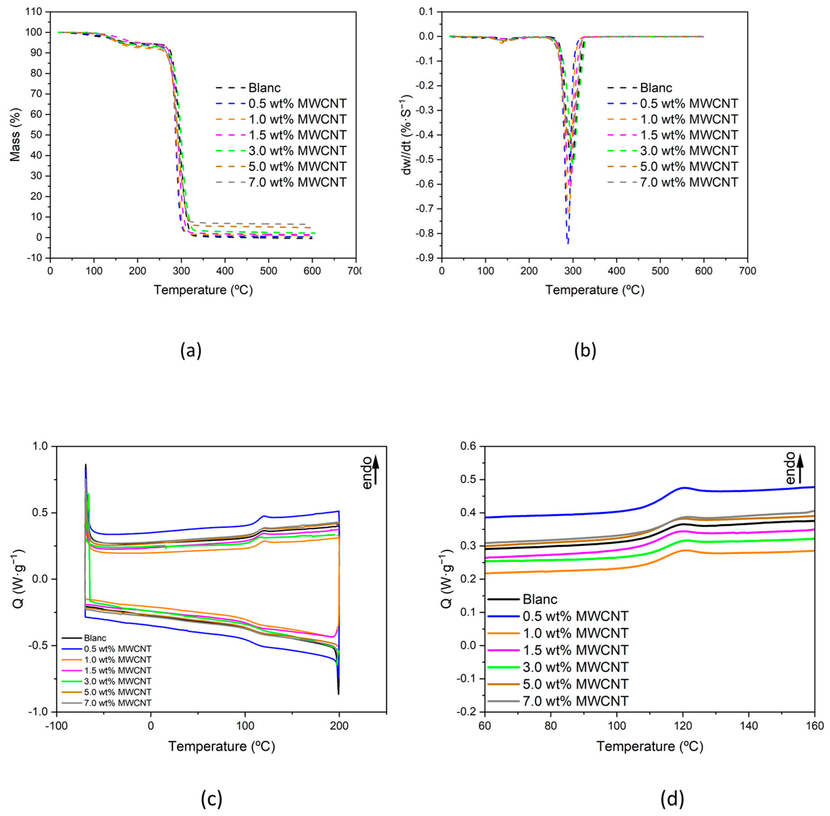 Polymers 16 01948 g003