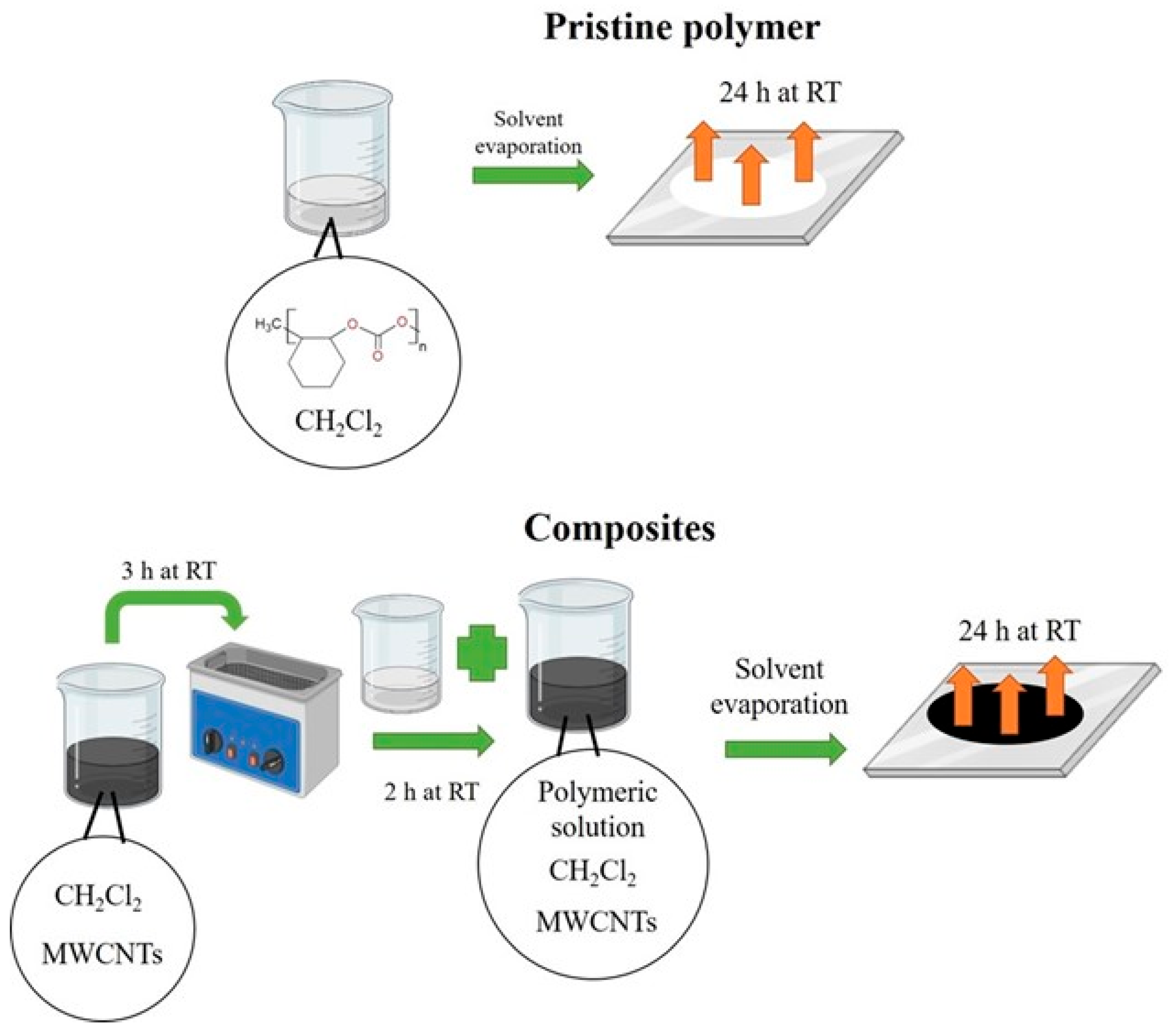 Polymers 16 01948 sch002