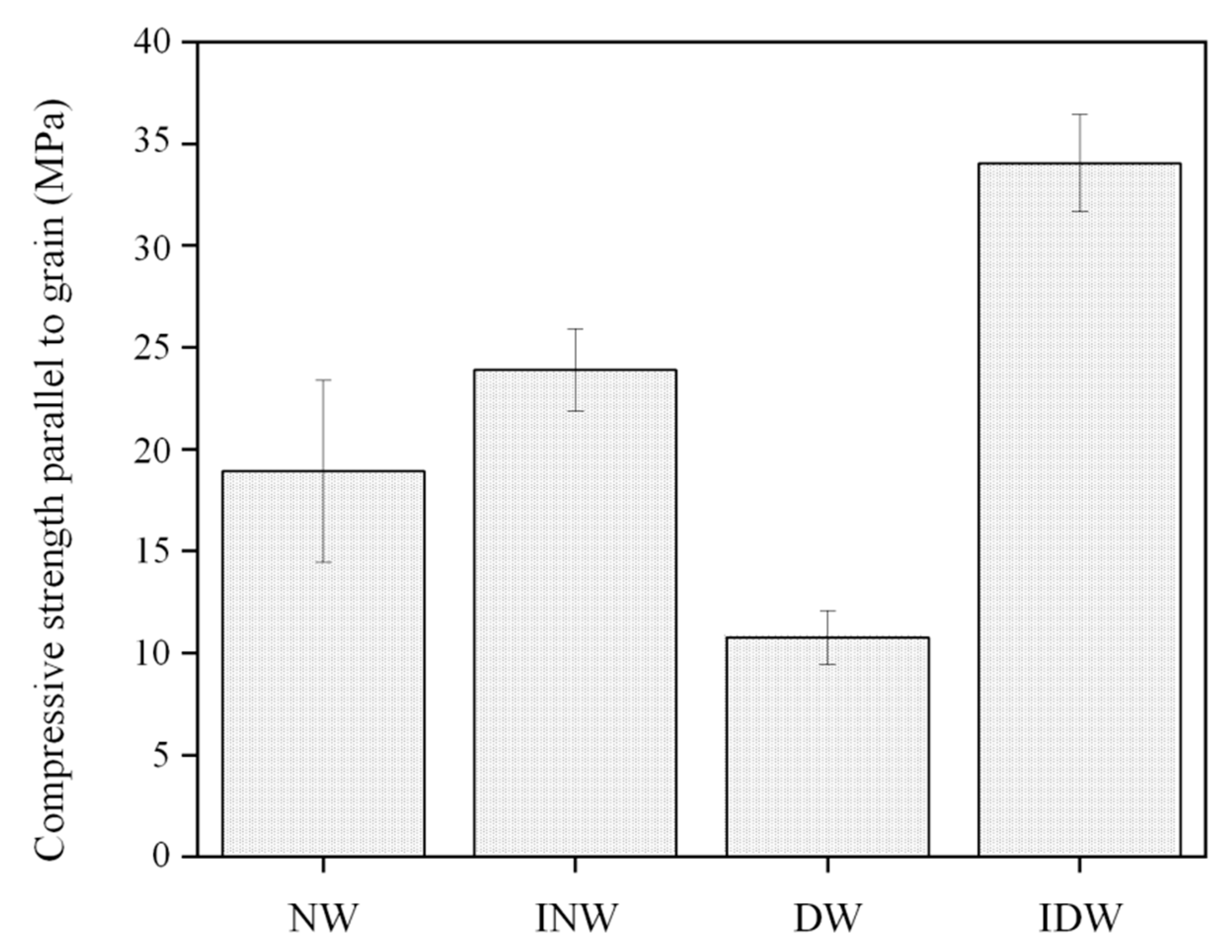 Polymers 16 01949 g005