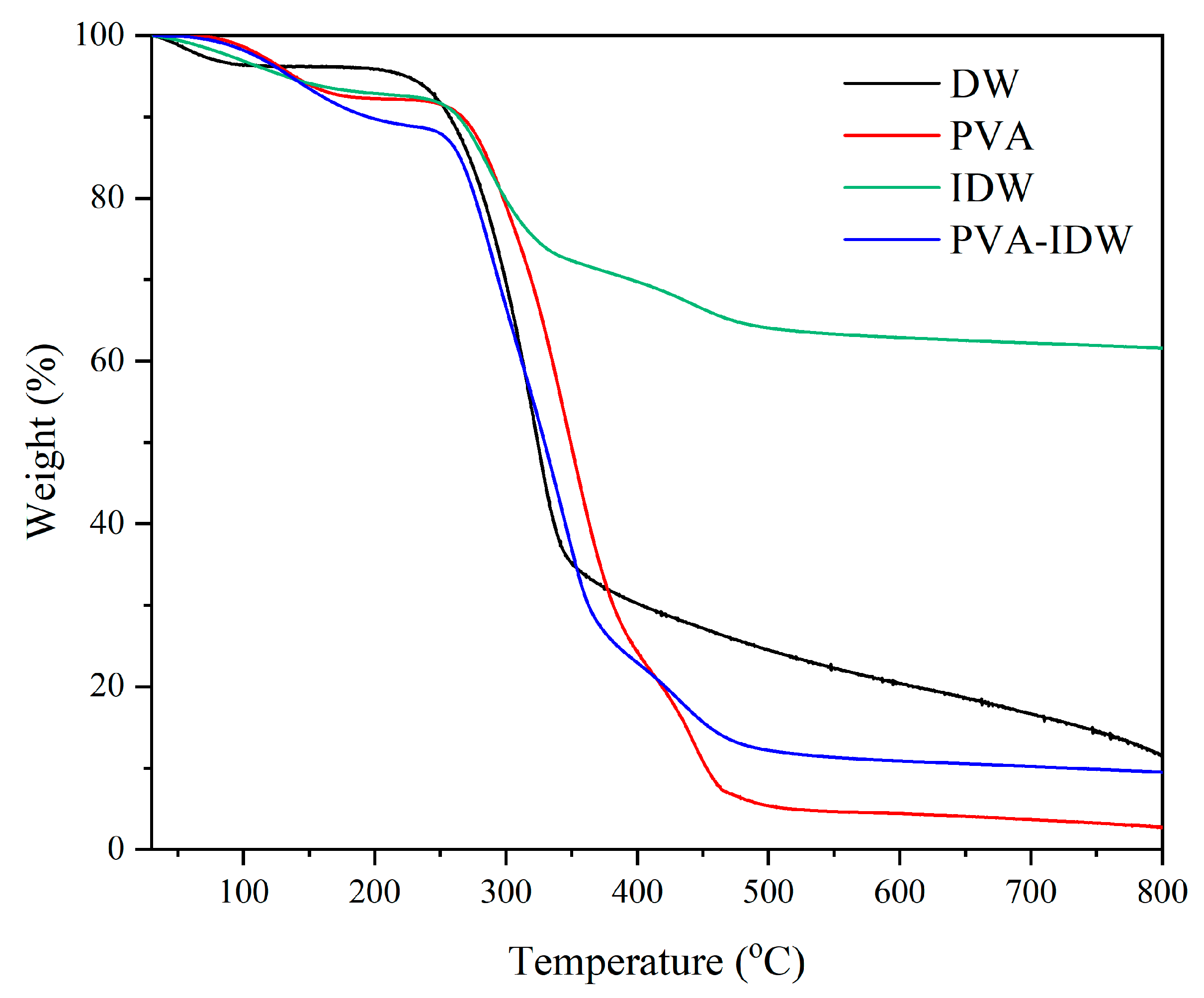 Polymers 16 01949 g007