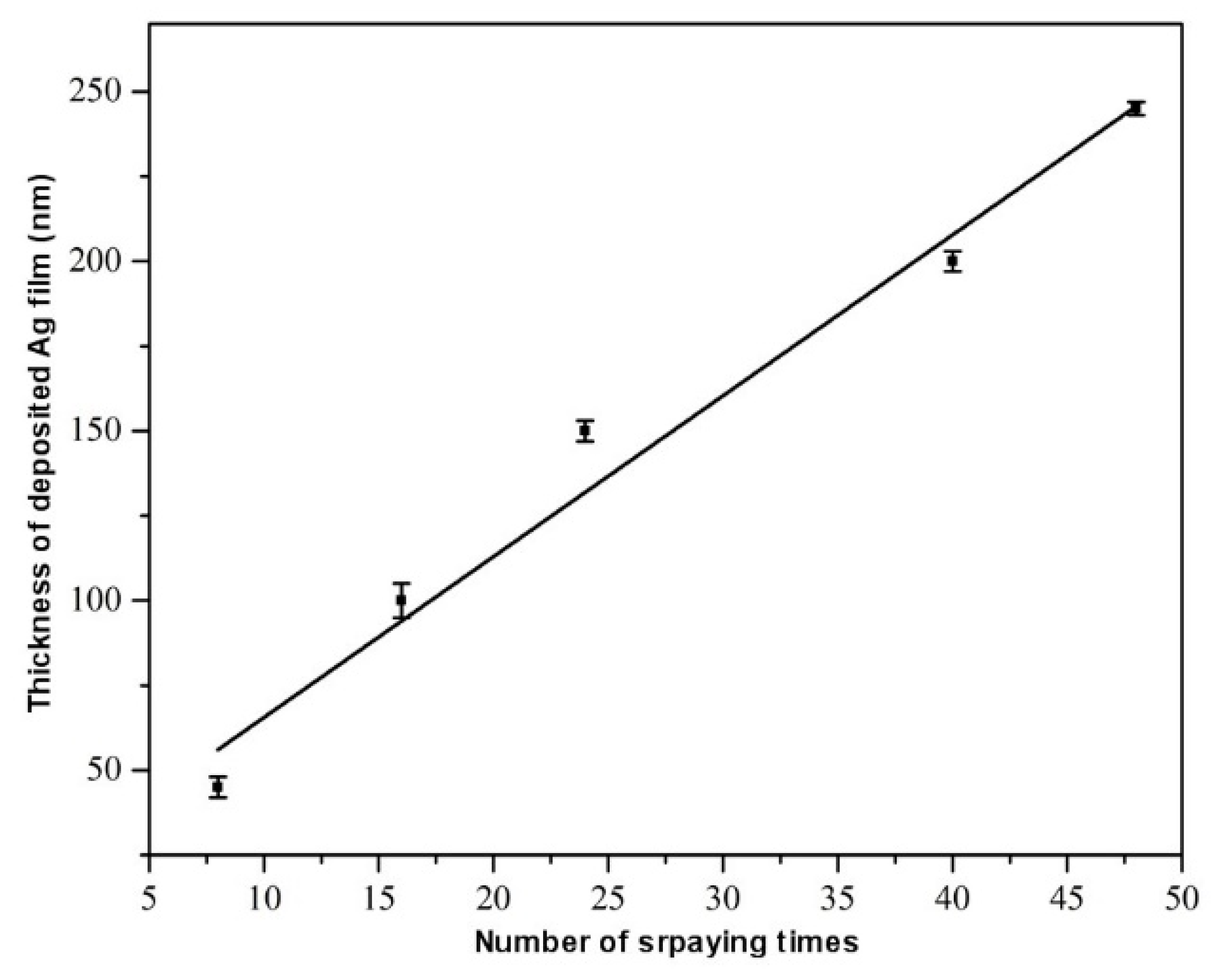 Polymers 16 01951 g006