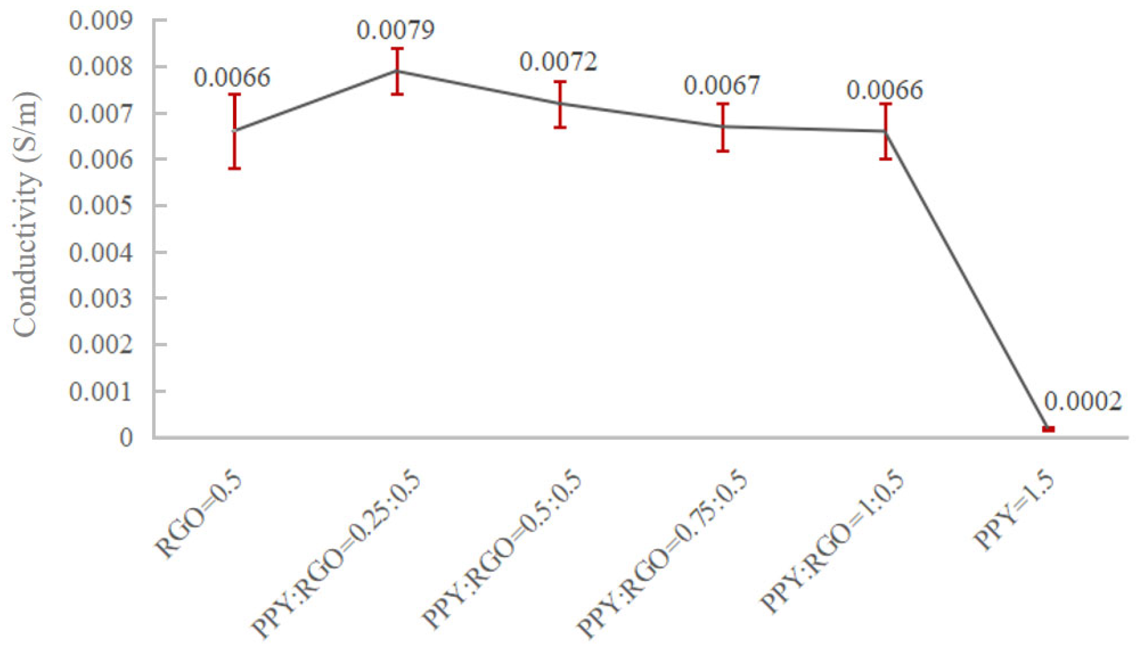 Polymers 16 01952 g003