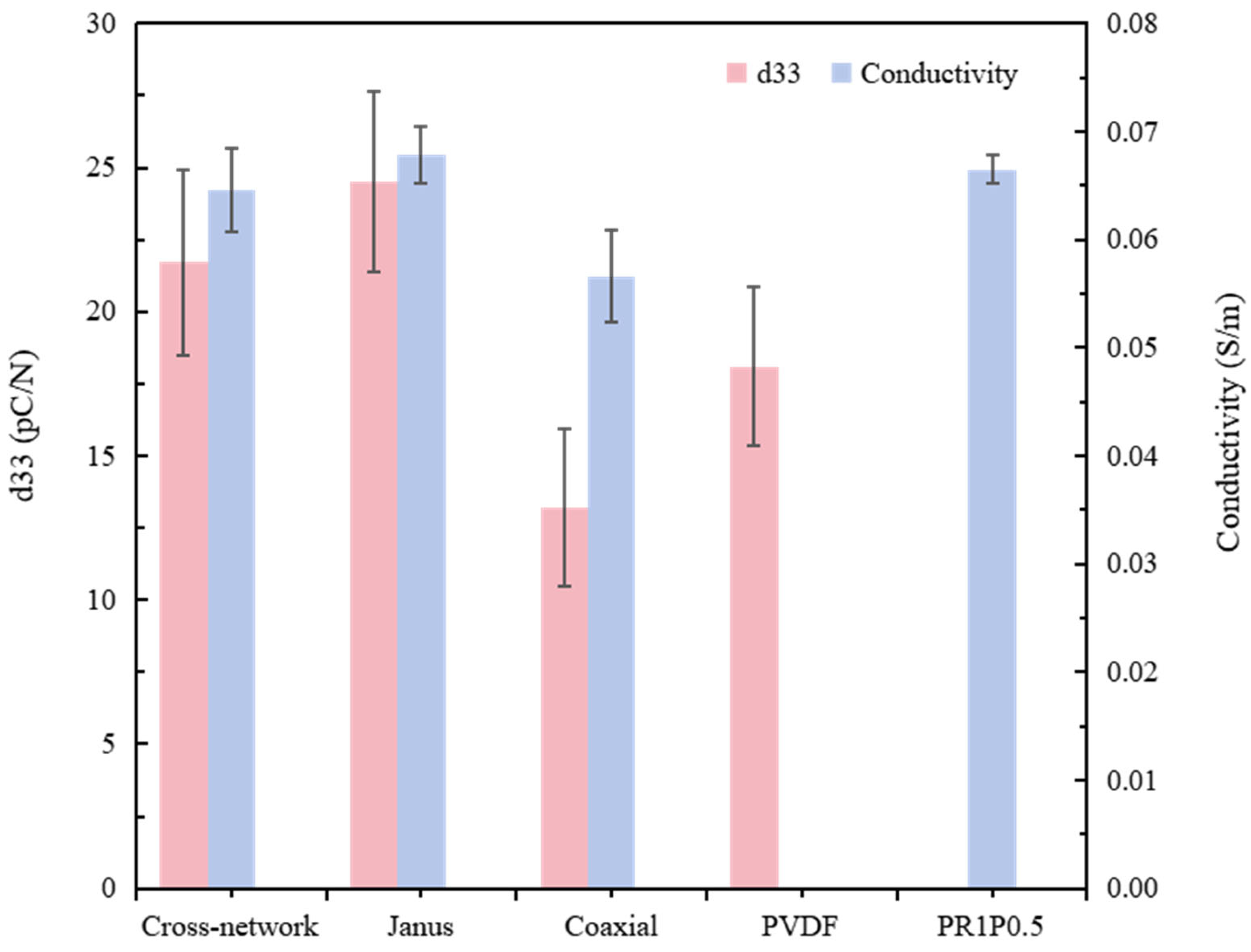 Polymers 16 01952 g007