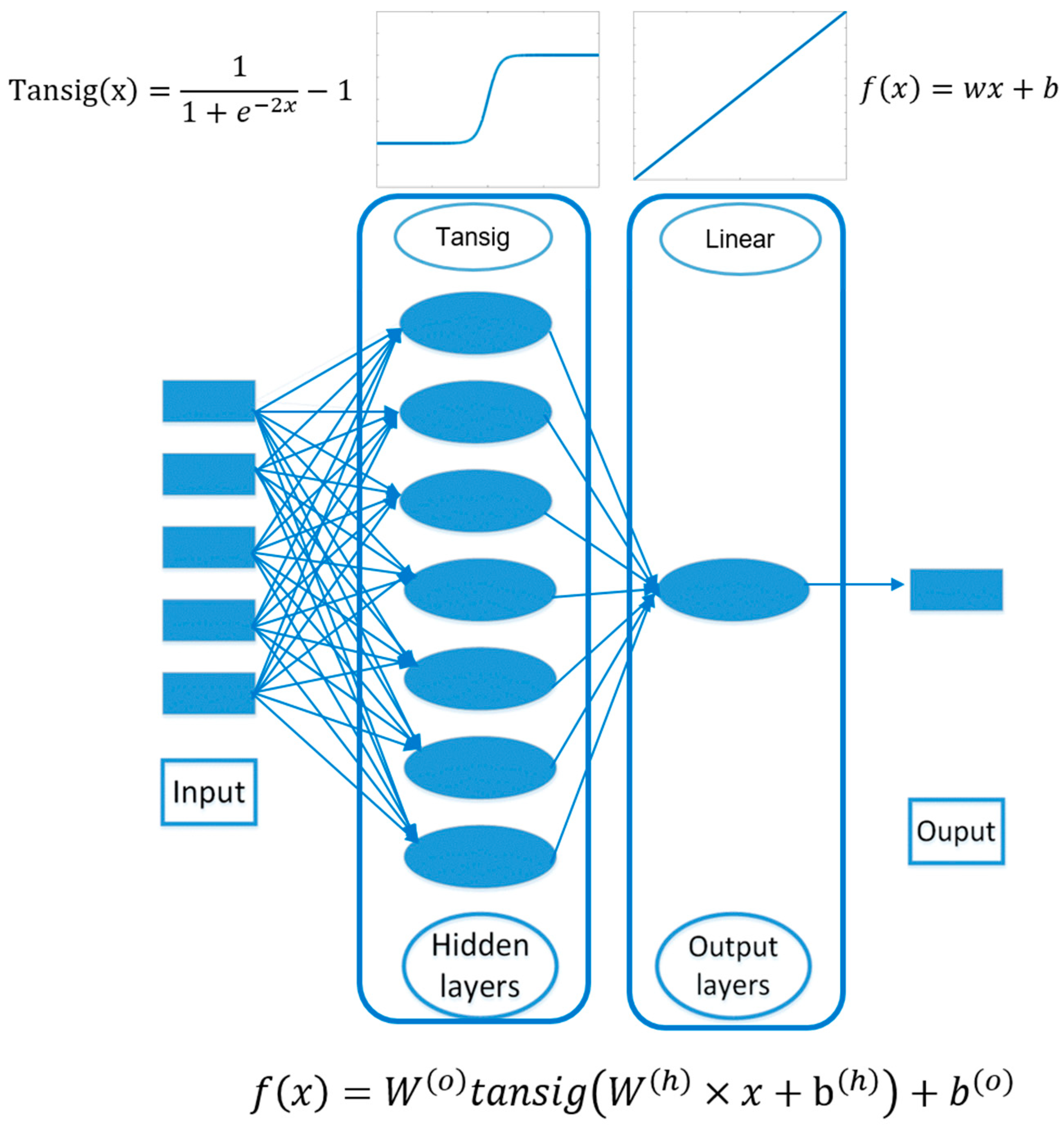 Polymers 16 01953 g003