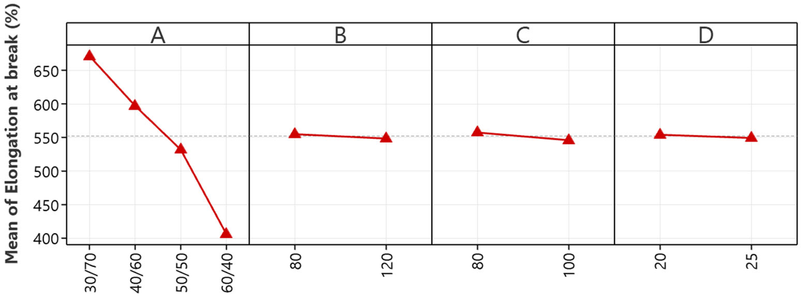 Polymers 16 01963 g002