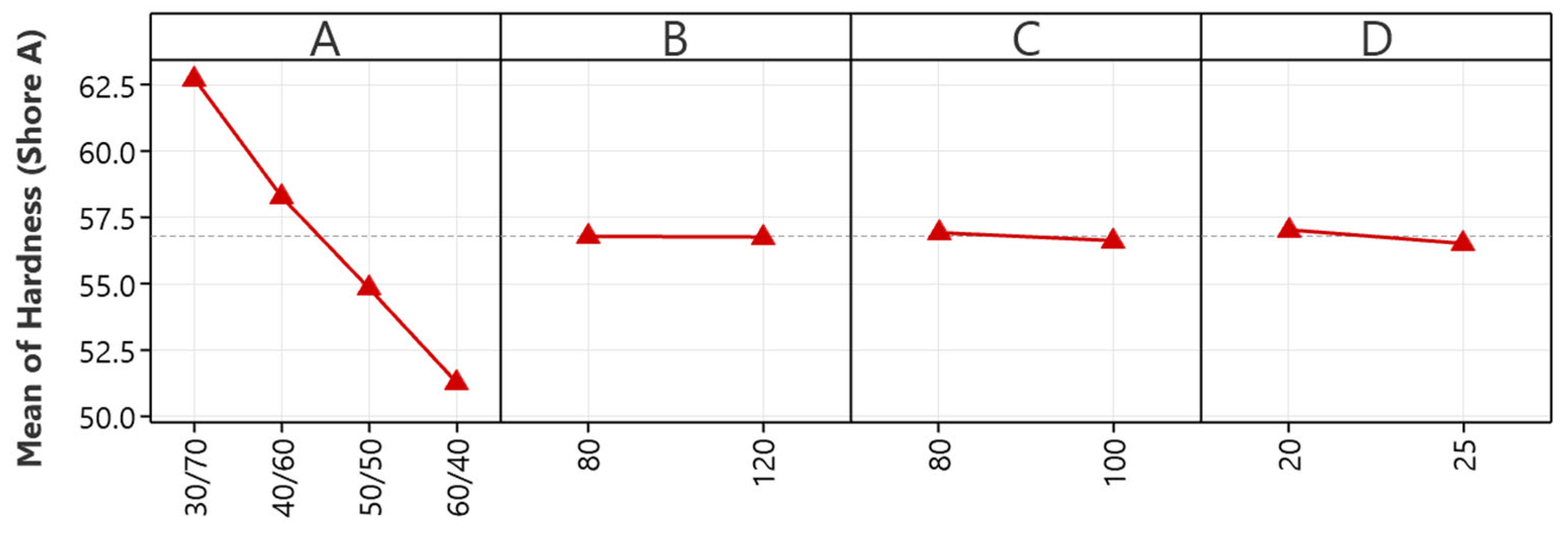 Polymers 16 01963 g006