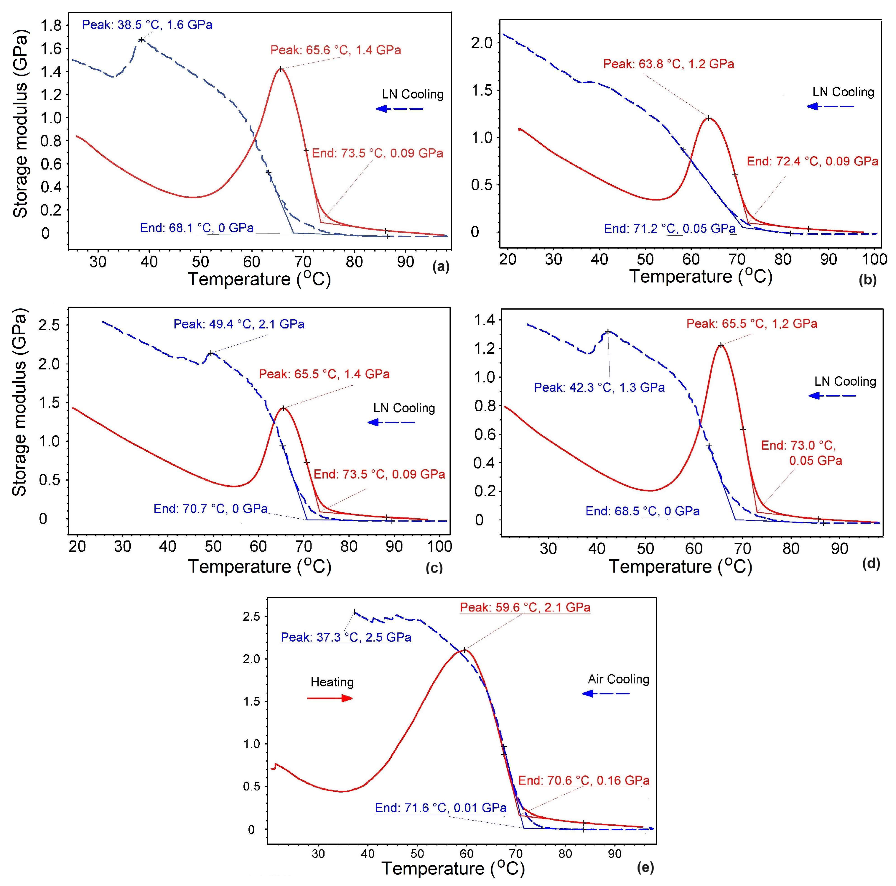 Polymers 16 01965 g002