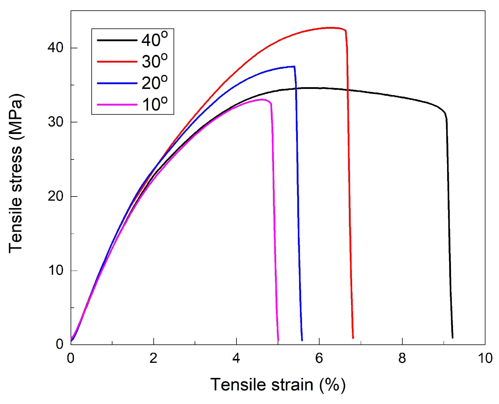 Polymers 16 01965 g004