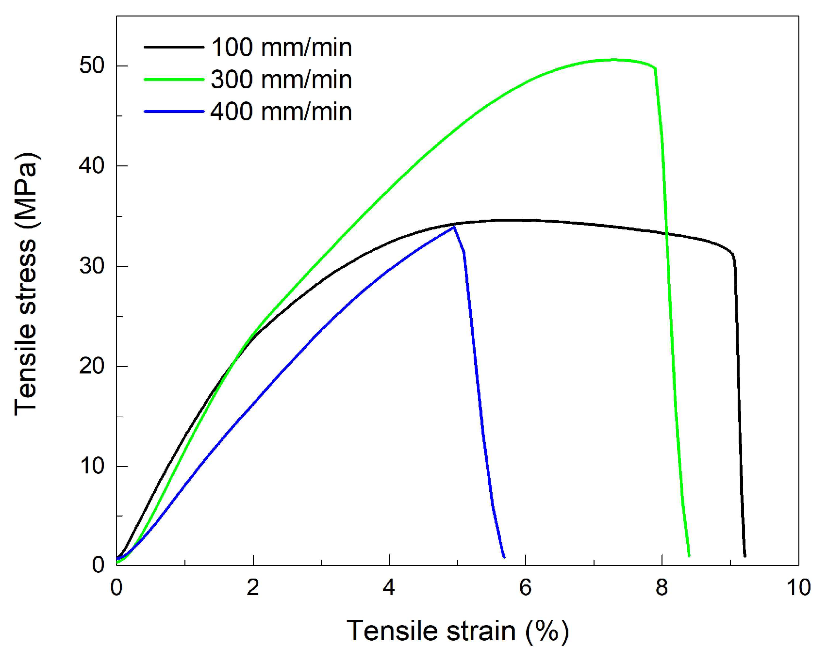 Polymers 16 01965 g005