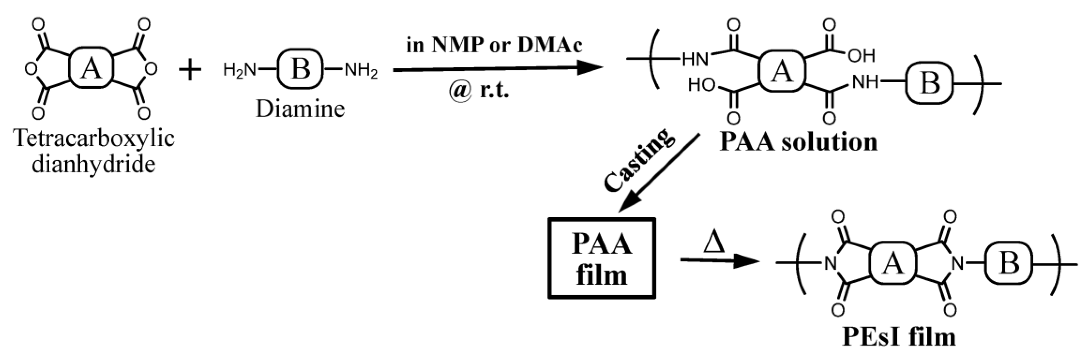 Polymers 16 01967 g003