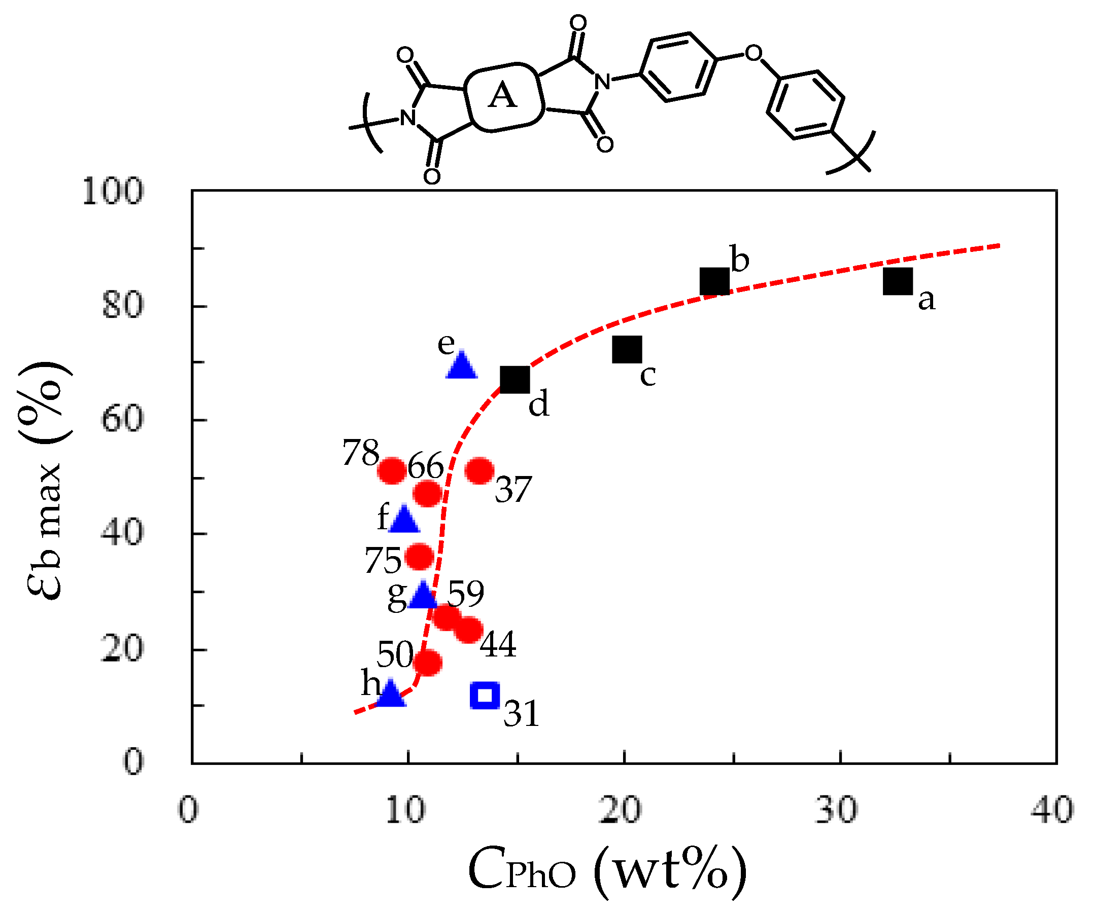 Polymers 16 01967 g010