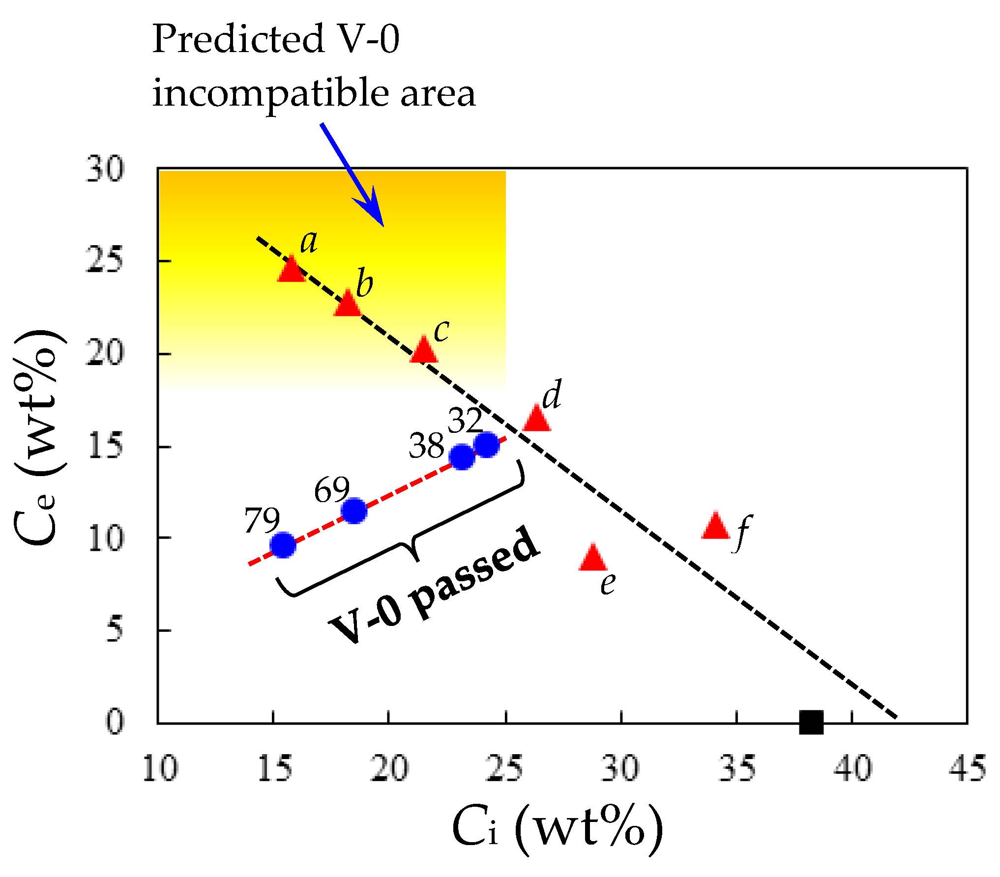 Polymers 16 01967 g014