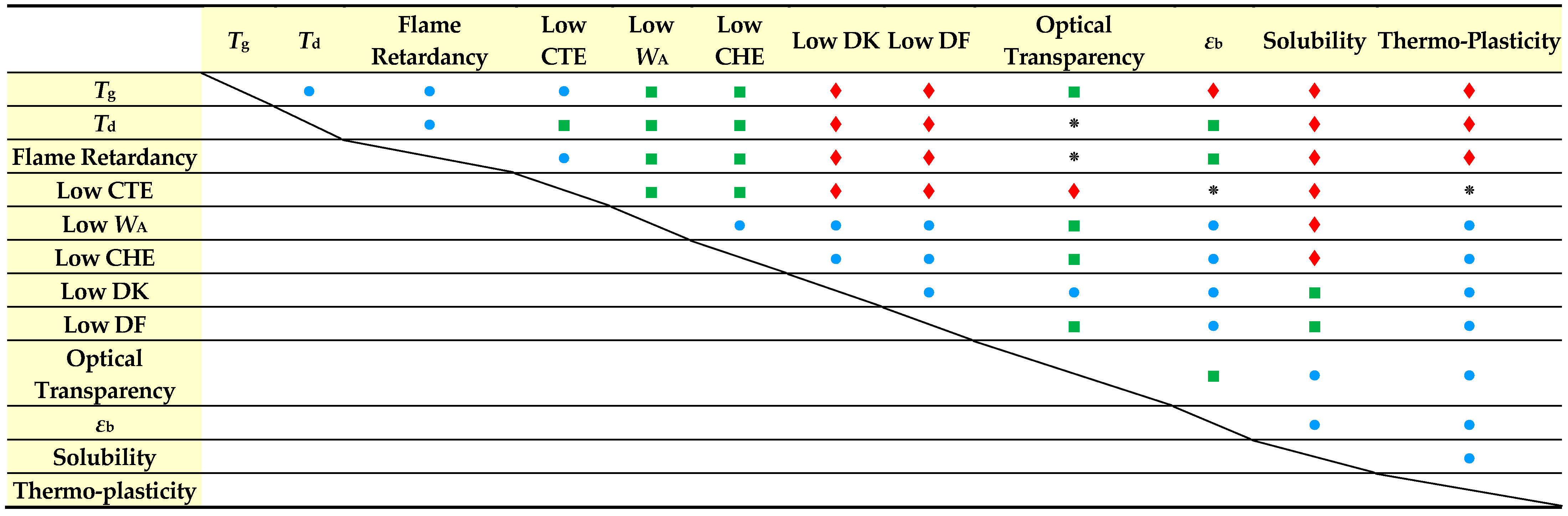 Polymers 16 01967 i001