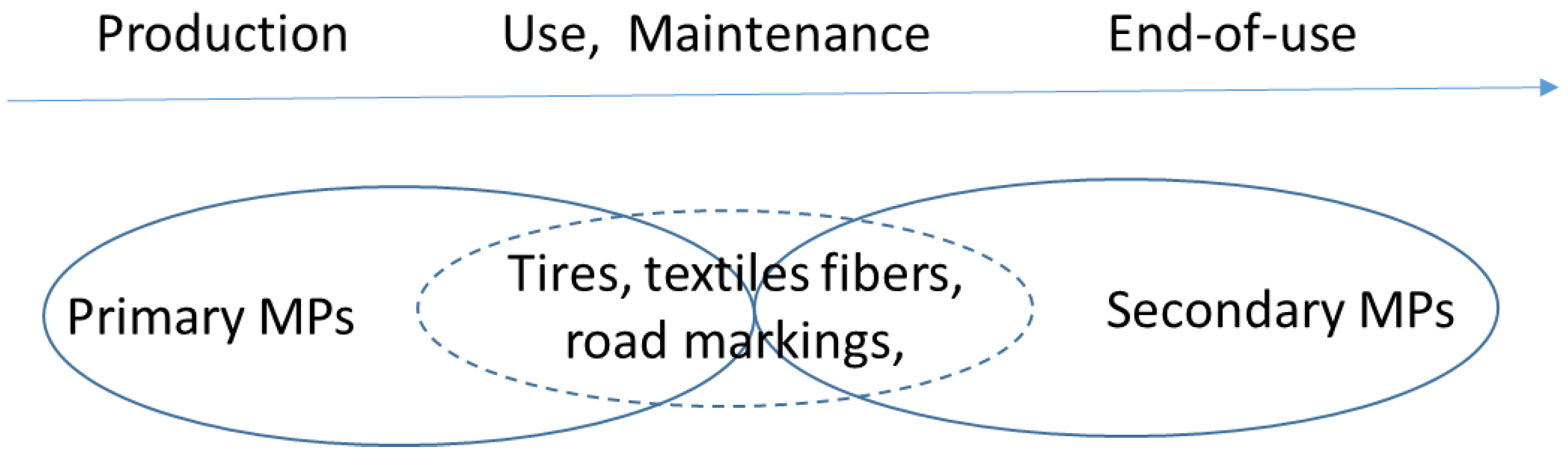 Polymers 16 01969 g005