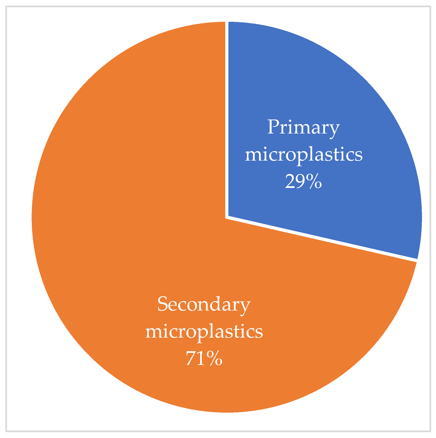 Polymers 16 01969 g006