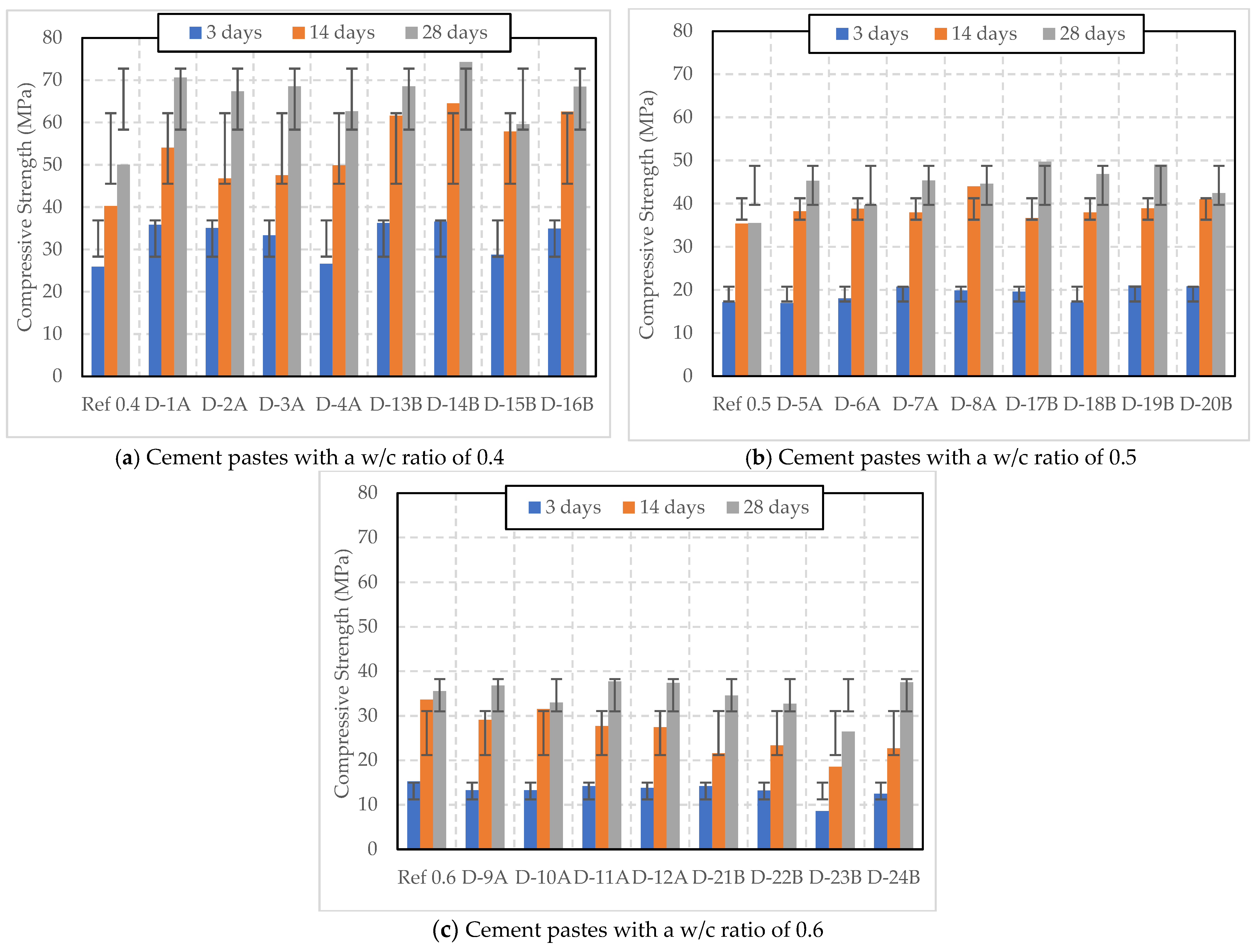 Polymers 16 01970 g006