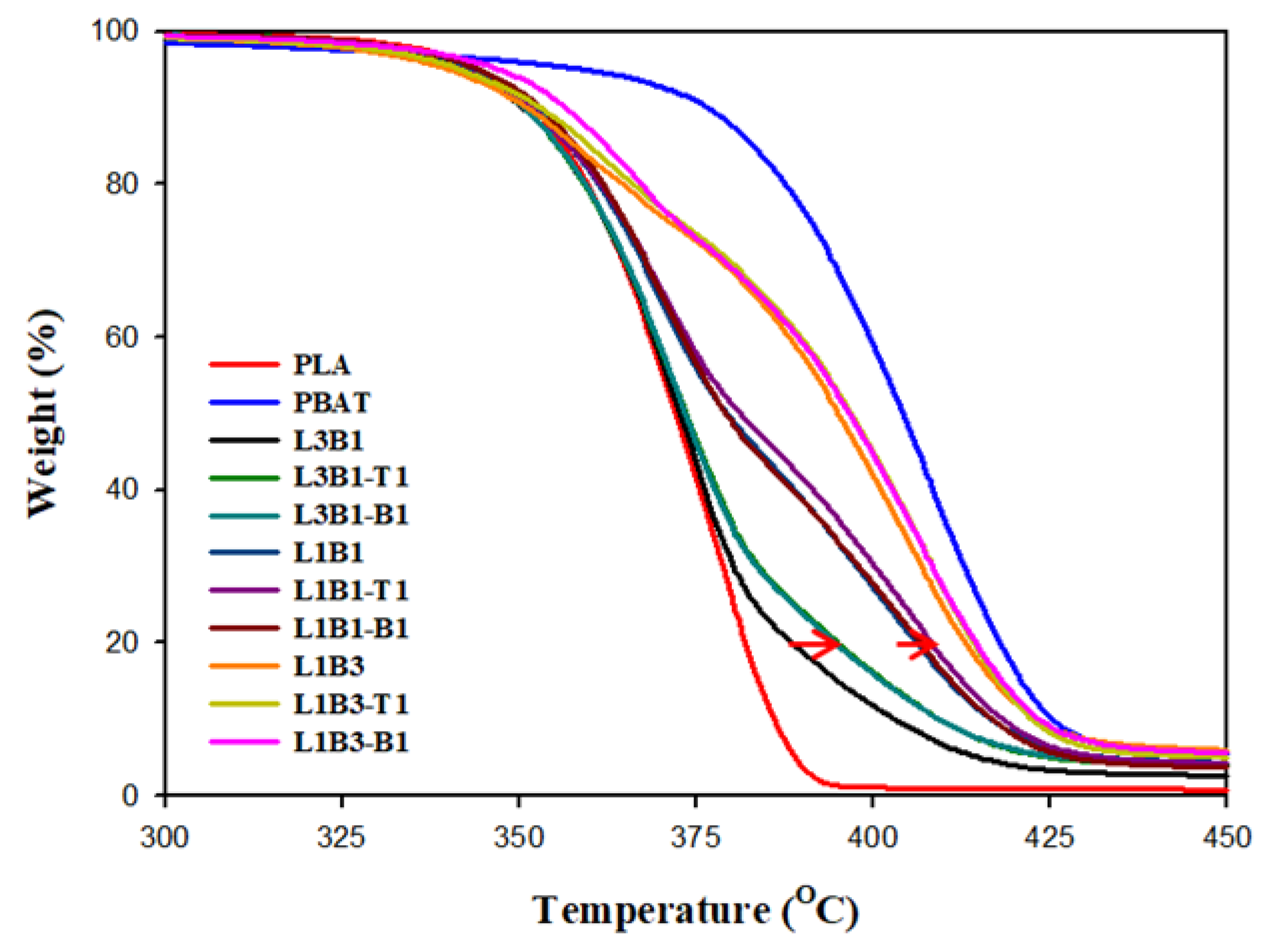 Polymers 16 01971 g005