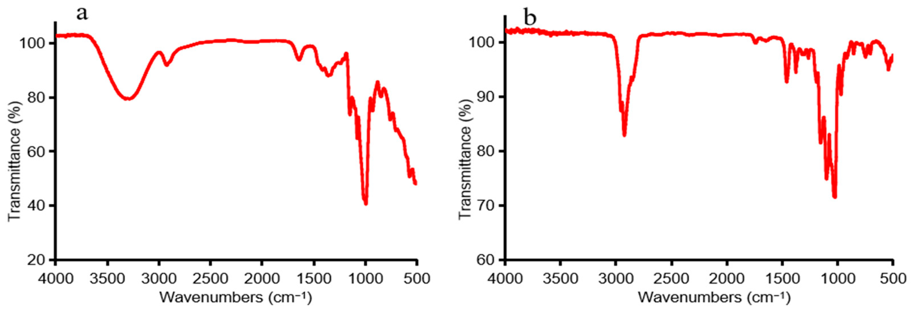 Polymers 16 01972 g002