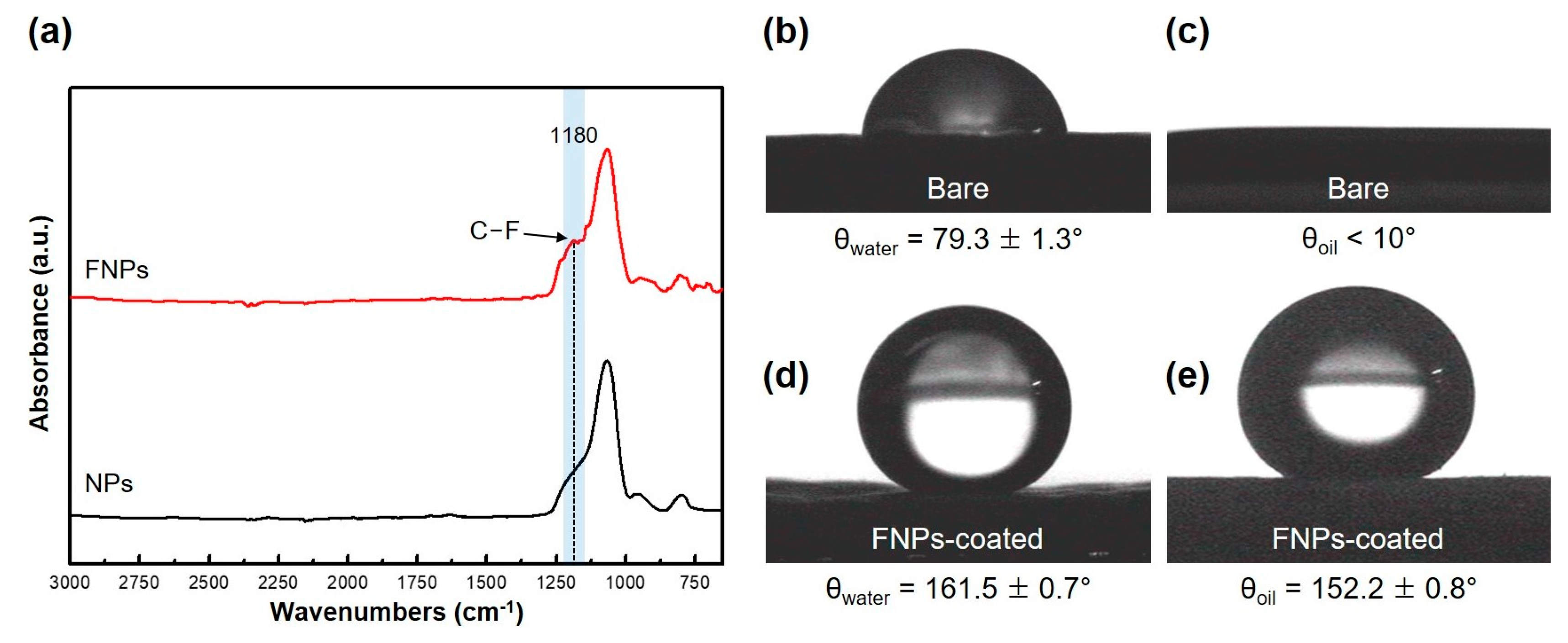 Polymers 16 01983 g003