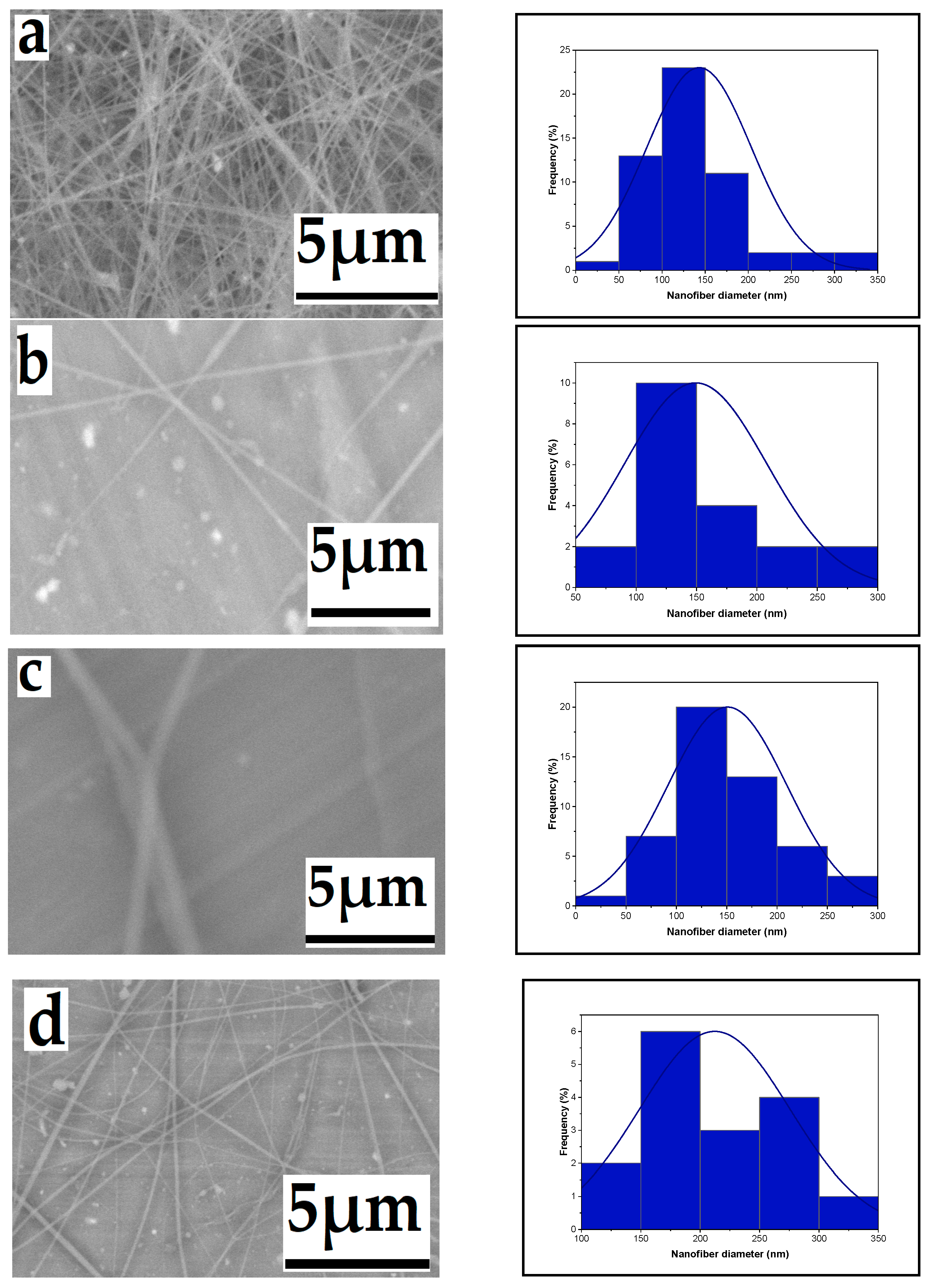Polymers 16 01984 g002