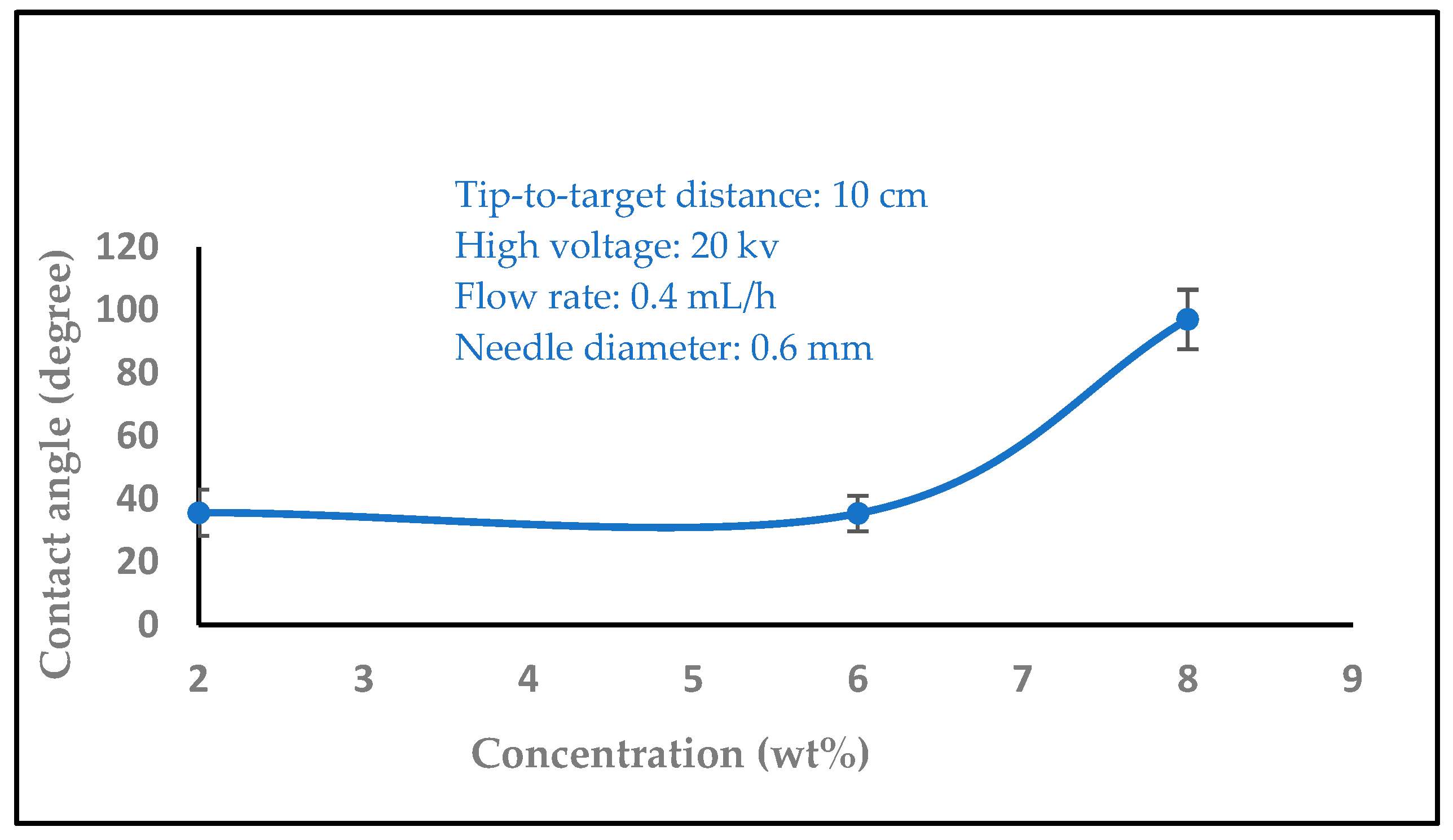 Polymers 16 01984 g008