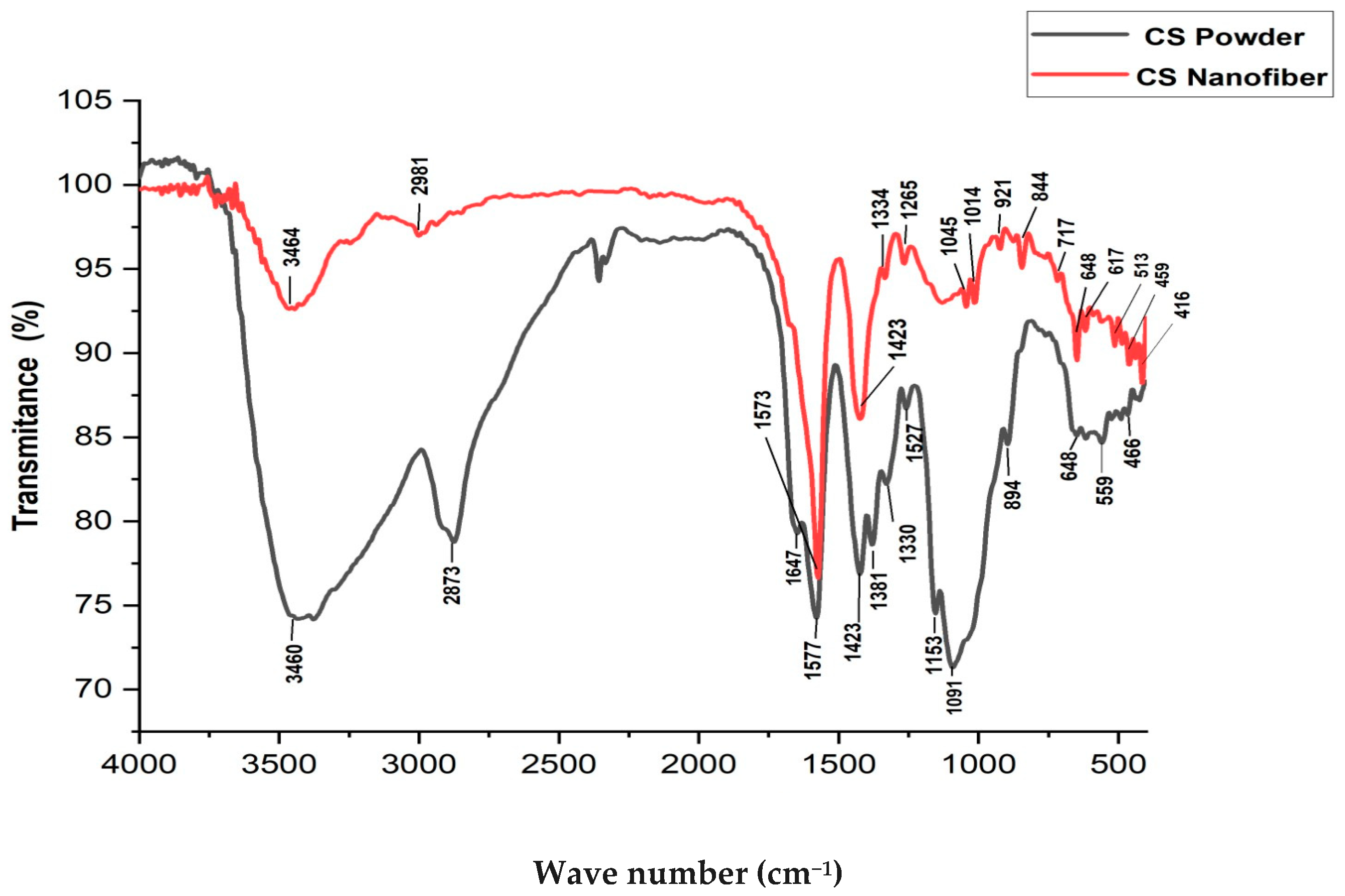 Polymers 16 01984 g016