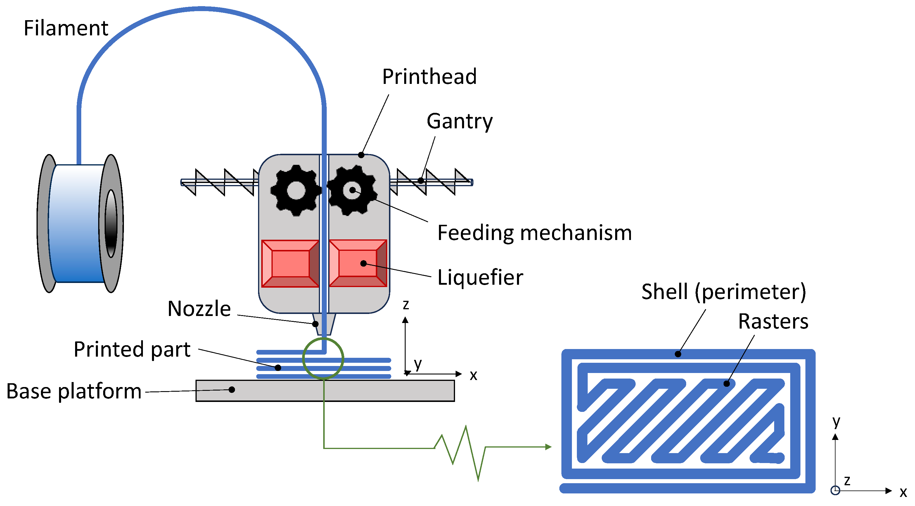 Polymers 16 01986 g002 Polymers 16 01986 g002