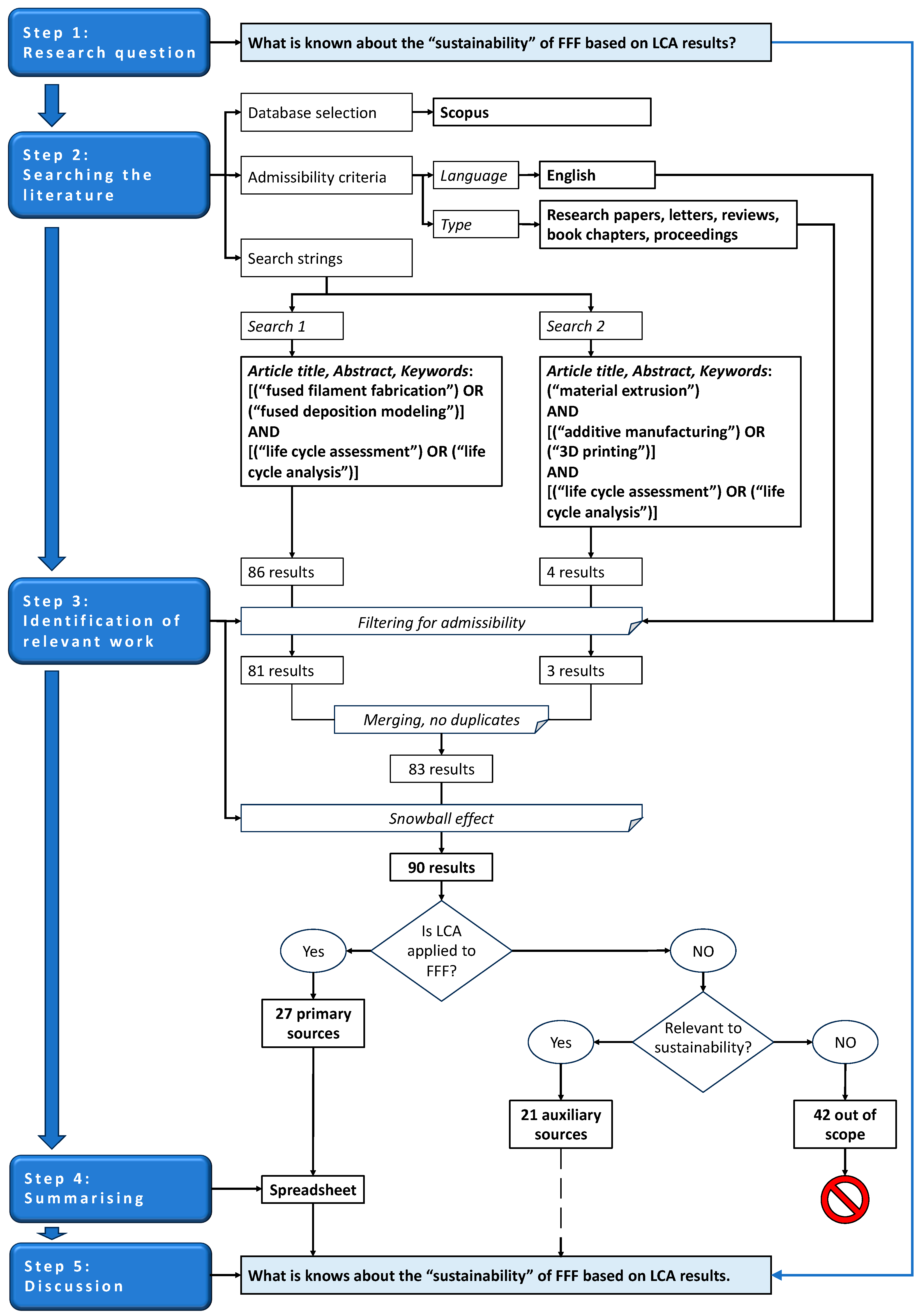 Polymers 16 01986 g007 Polymers 16 01986 g007