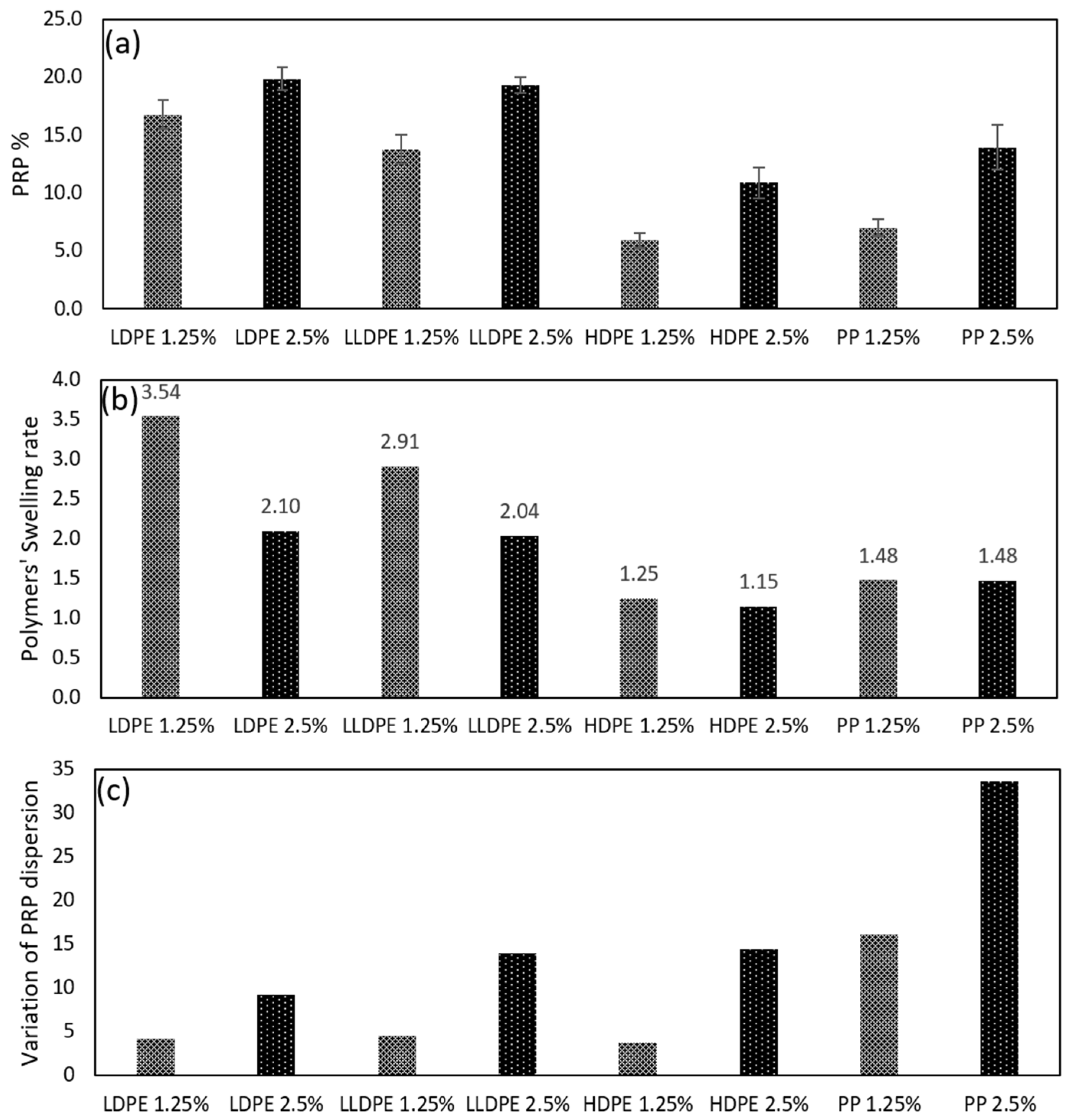 Polymers 16 01987 g006