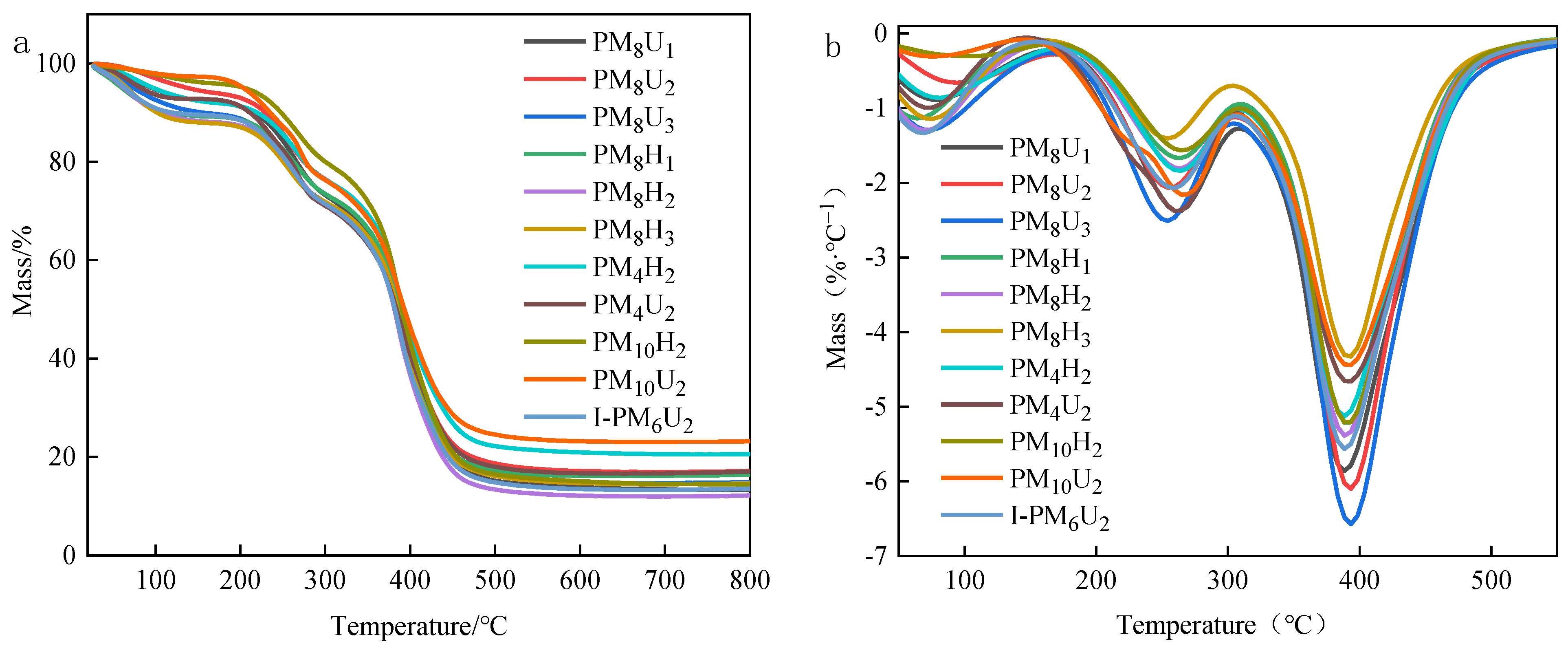 Polymers 16 01990 g007