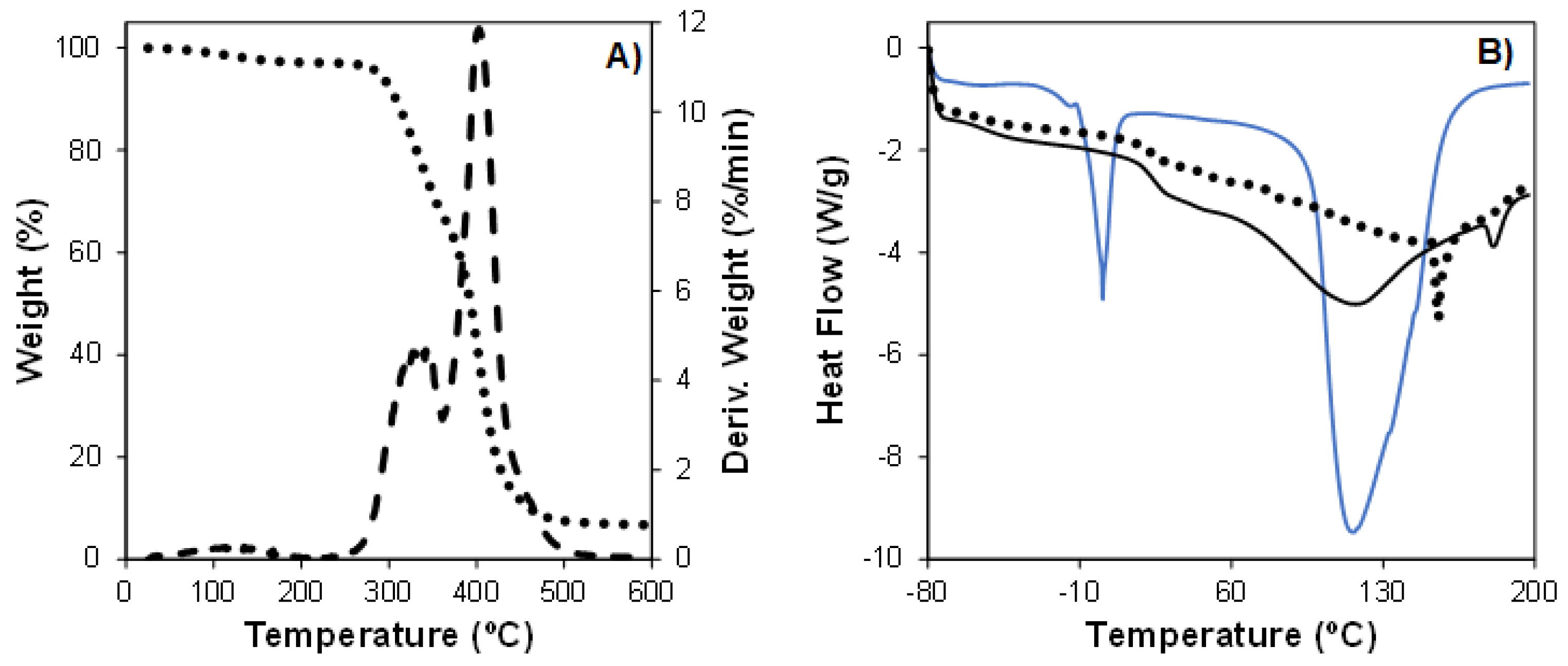 Polymers 16 01992 g003