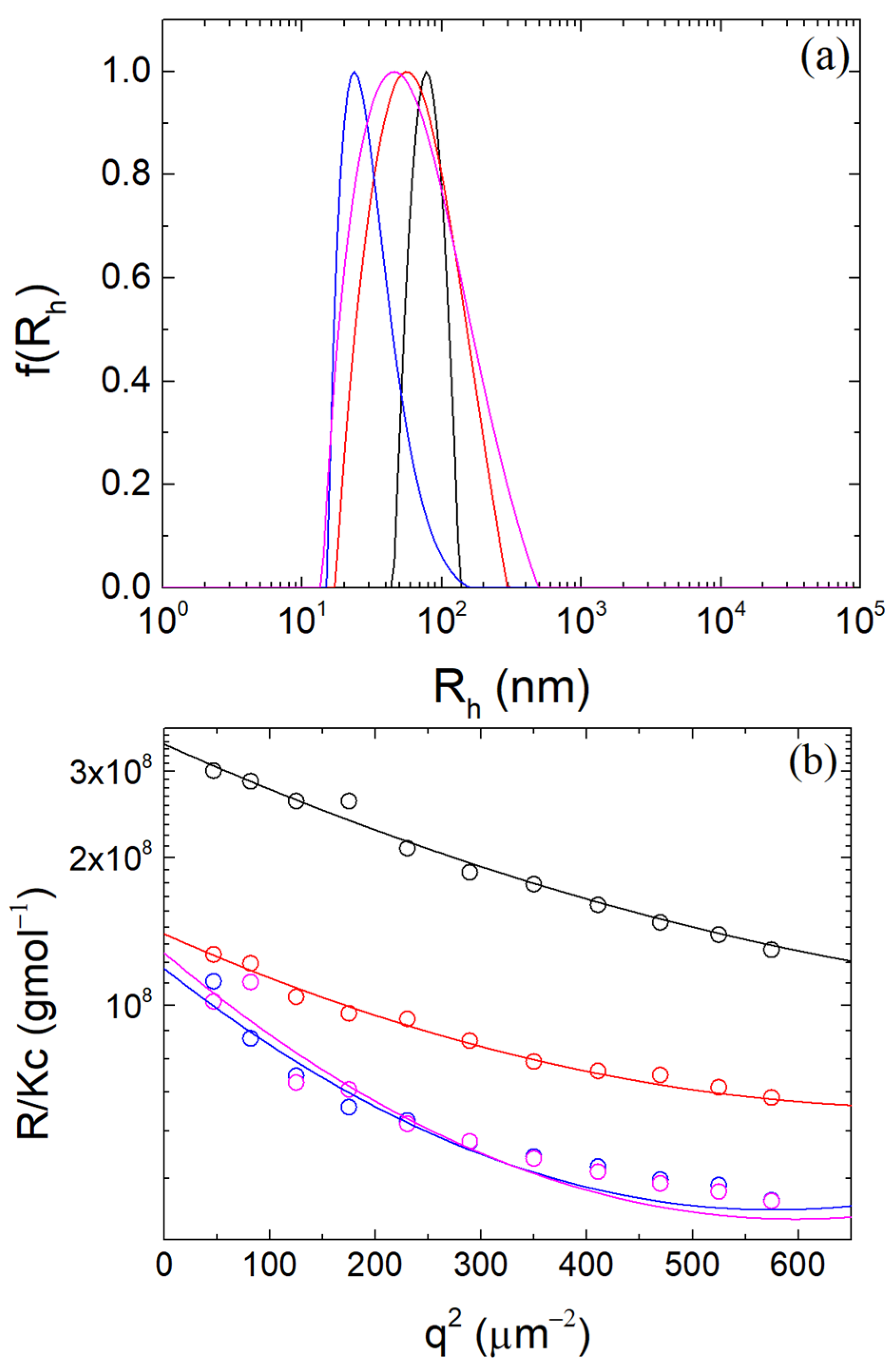 Polymers 16 01995 g002
