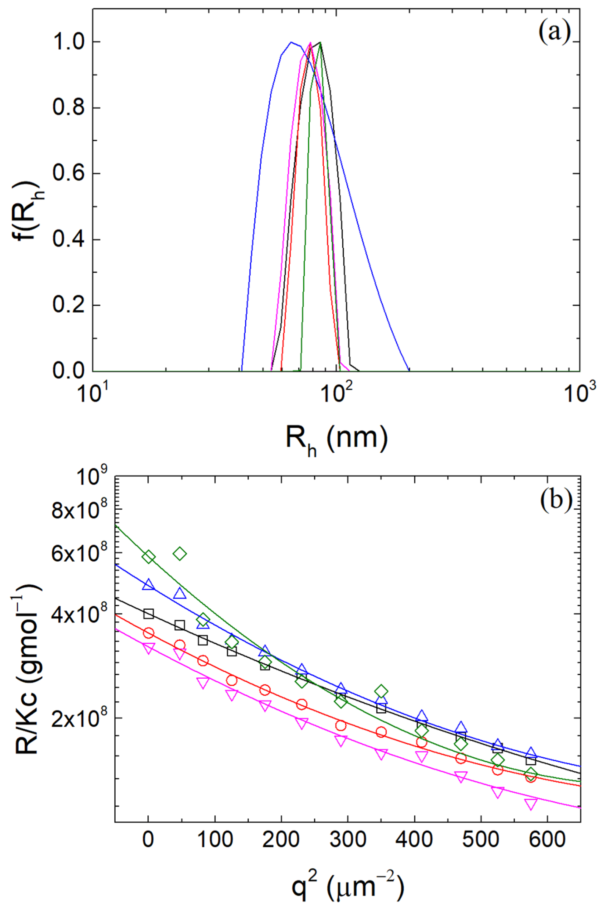 Polymers 16 01995 g003