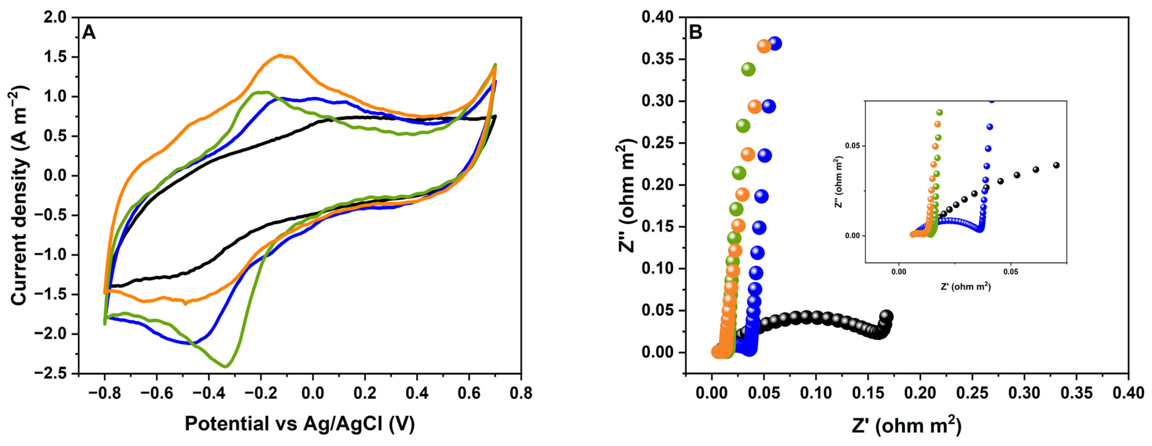 Polymers 16 01996 g002