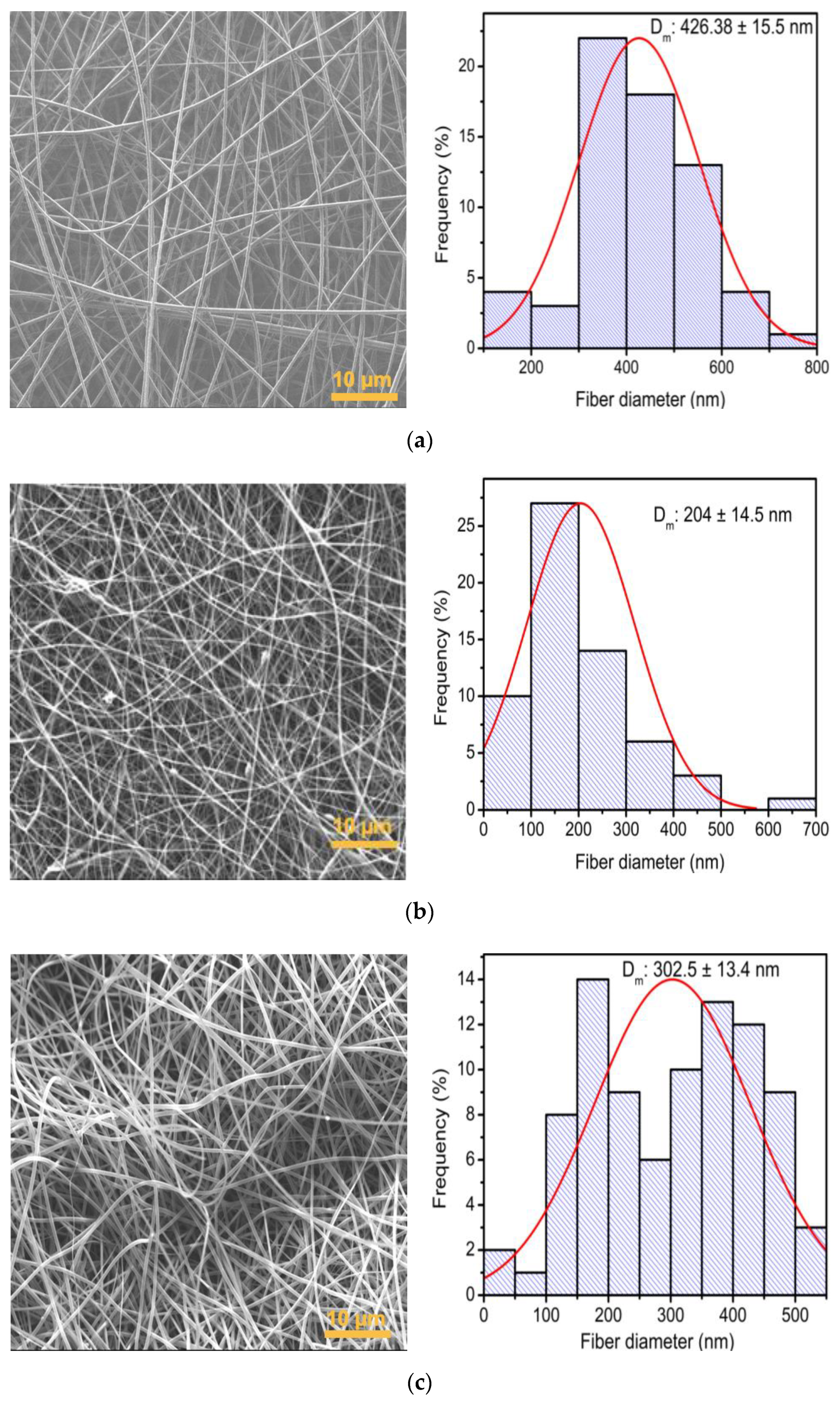 Polymers 16 01998 g006