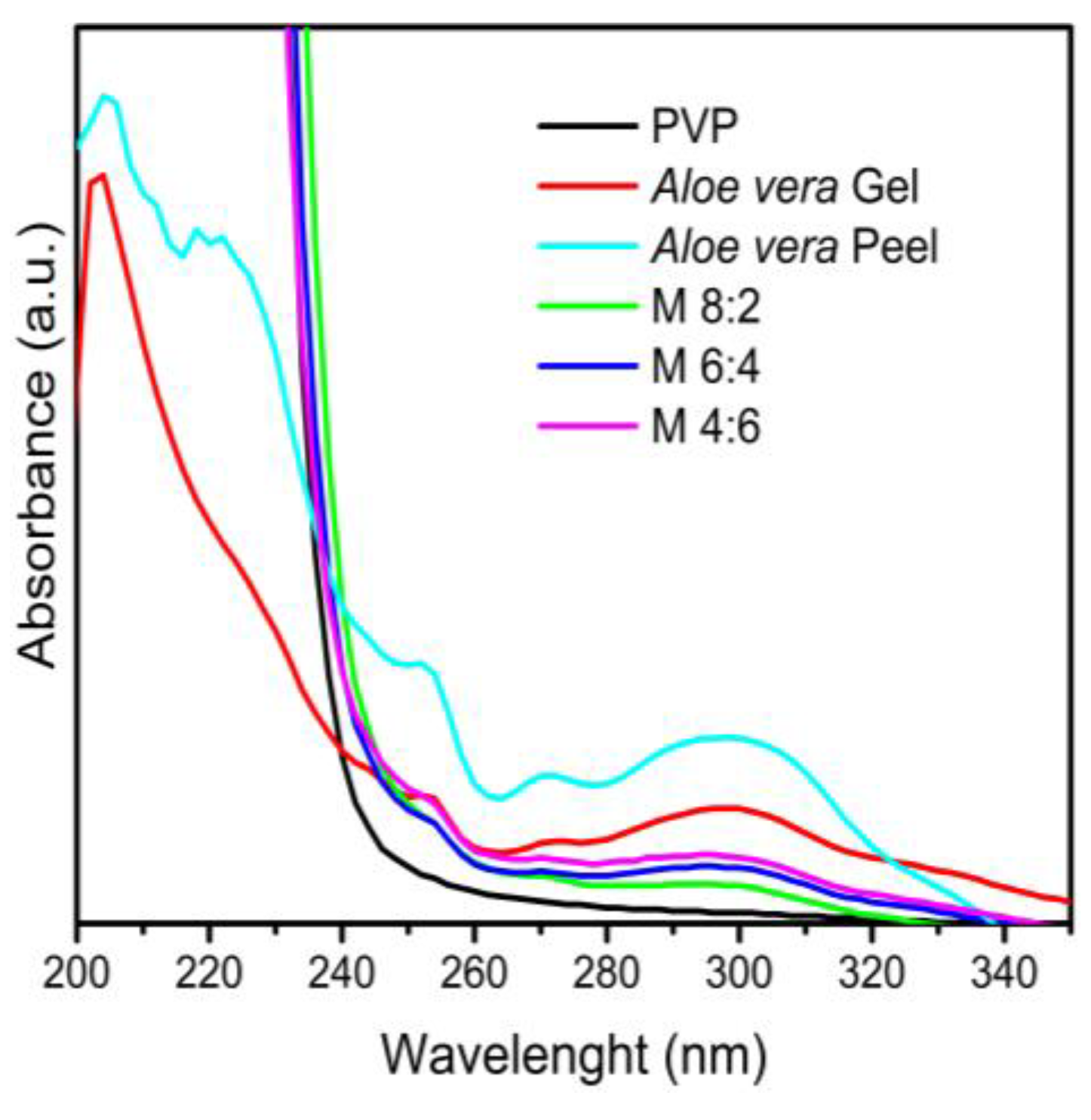 Polymers 16 01998 g008