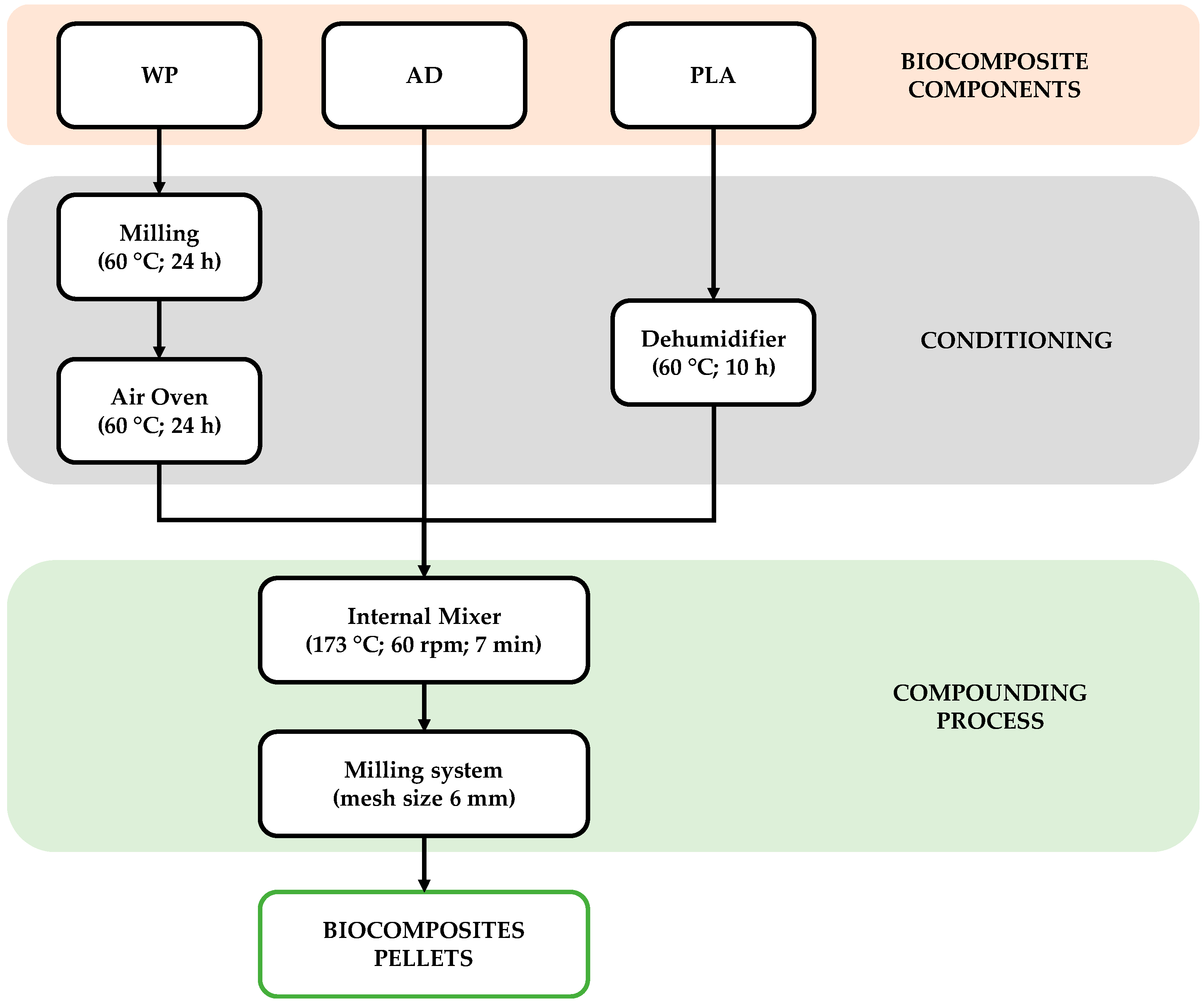 Polymers 16 02000 g001