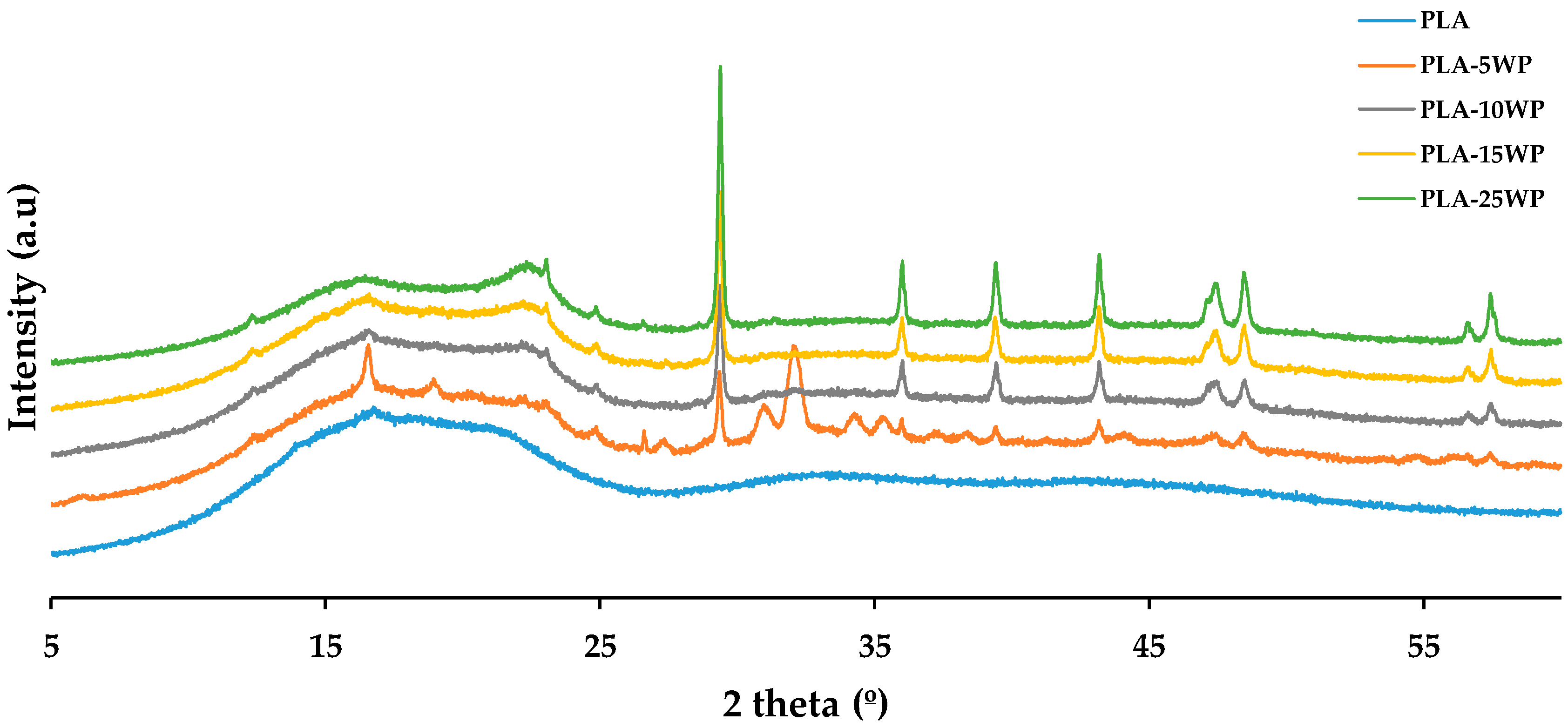 Polymers 16 02000 g008