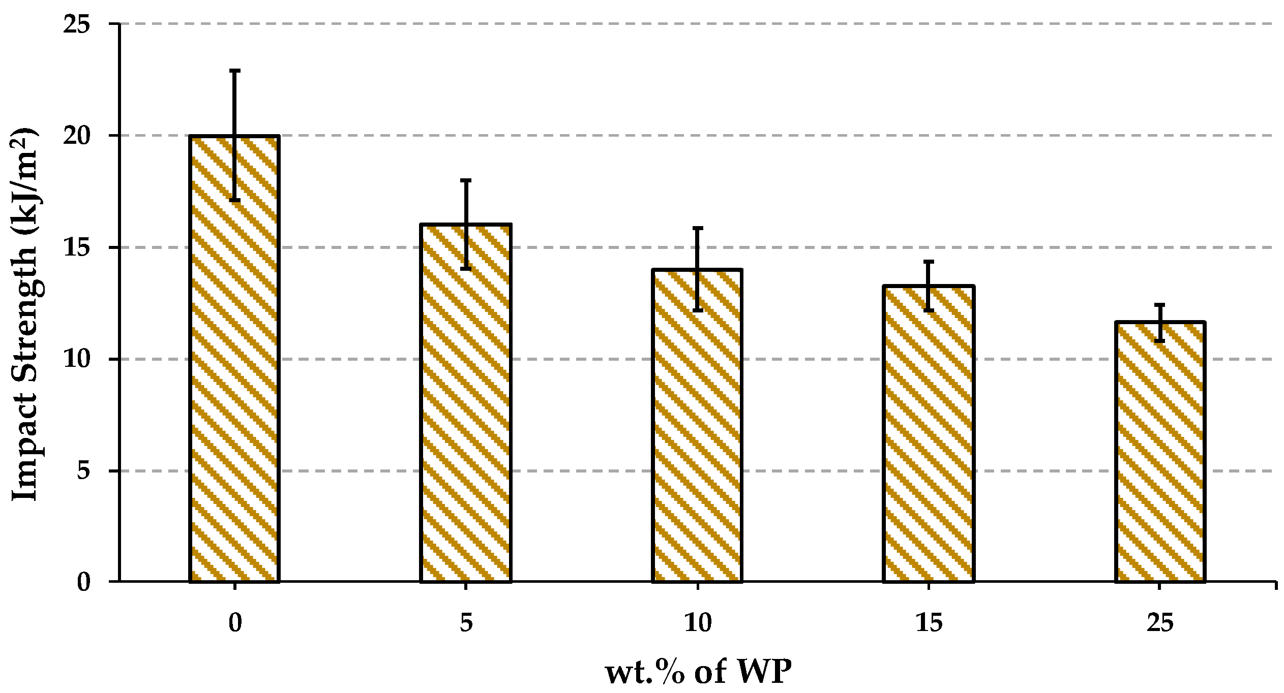 Polymers 16 02000 g010