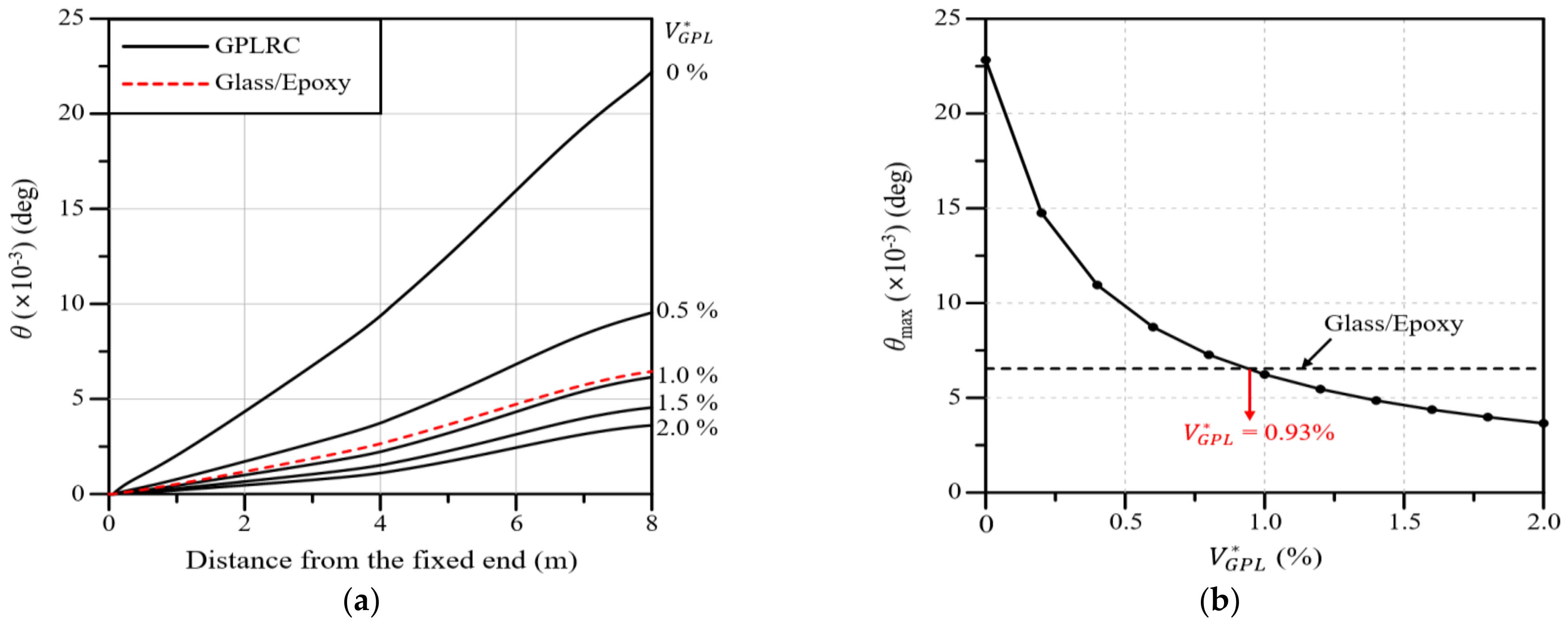 Polymers 16 02002 g009