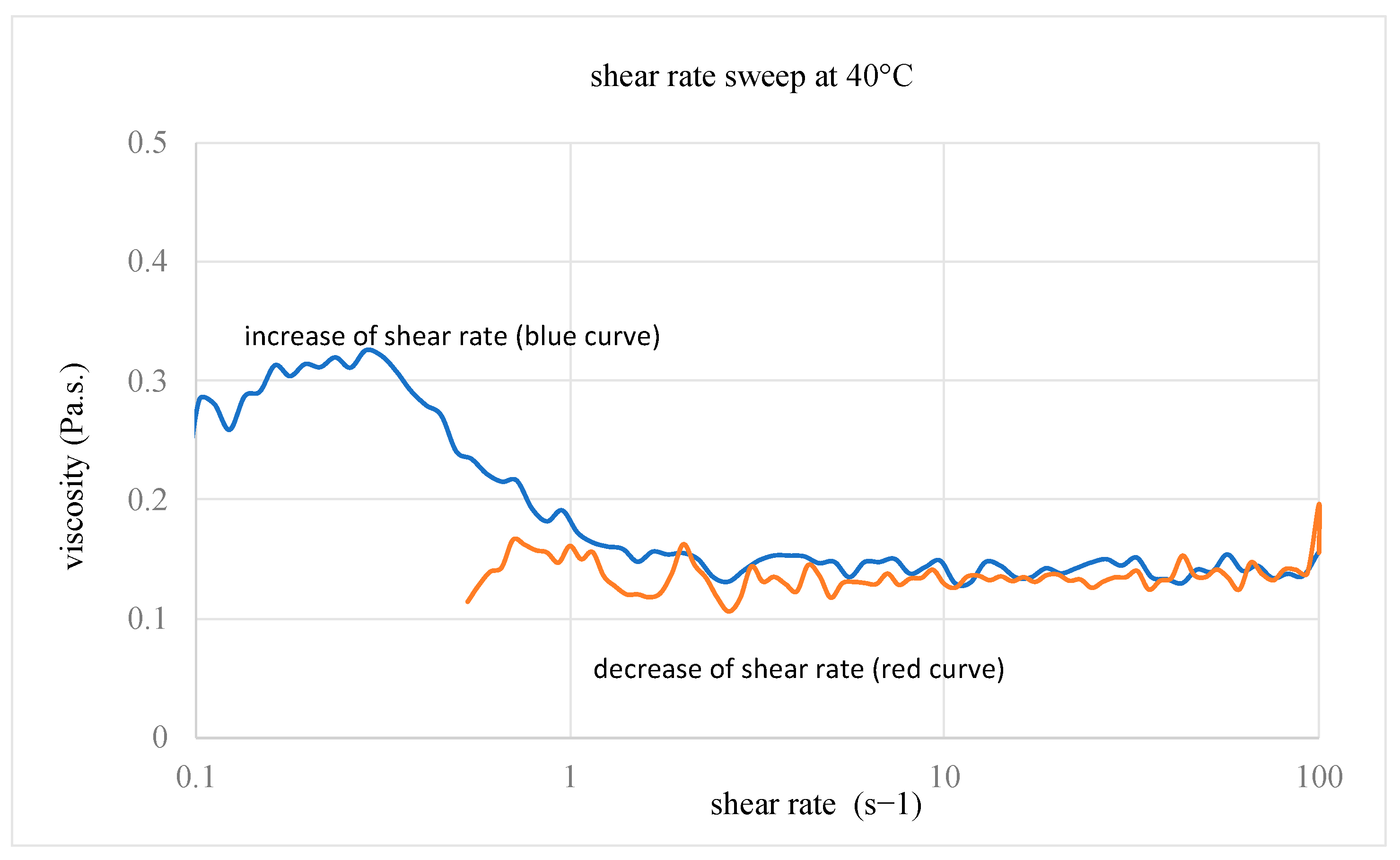 Polymers 16 02010 g002