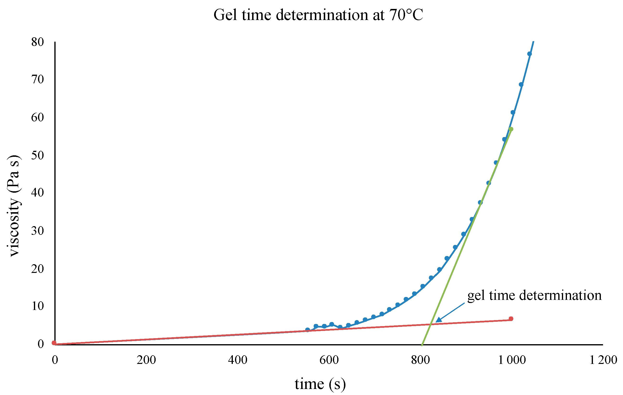 Polymers 16 02010 g006