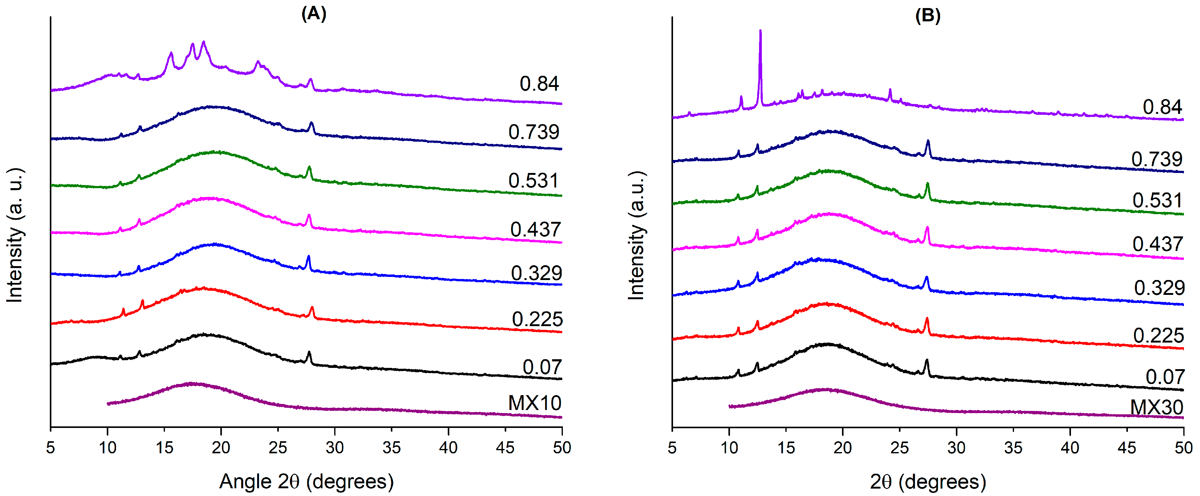 Polymers 16 02014 g002