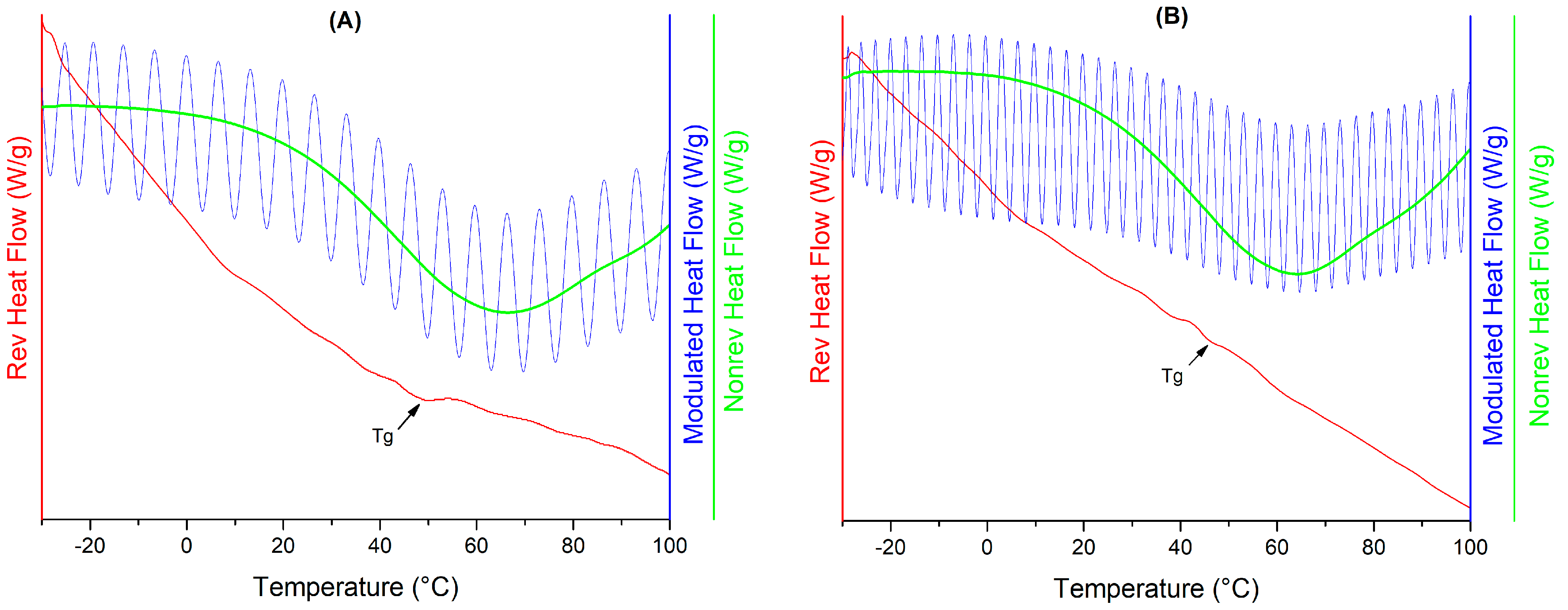 Polymers 16 02014 g005