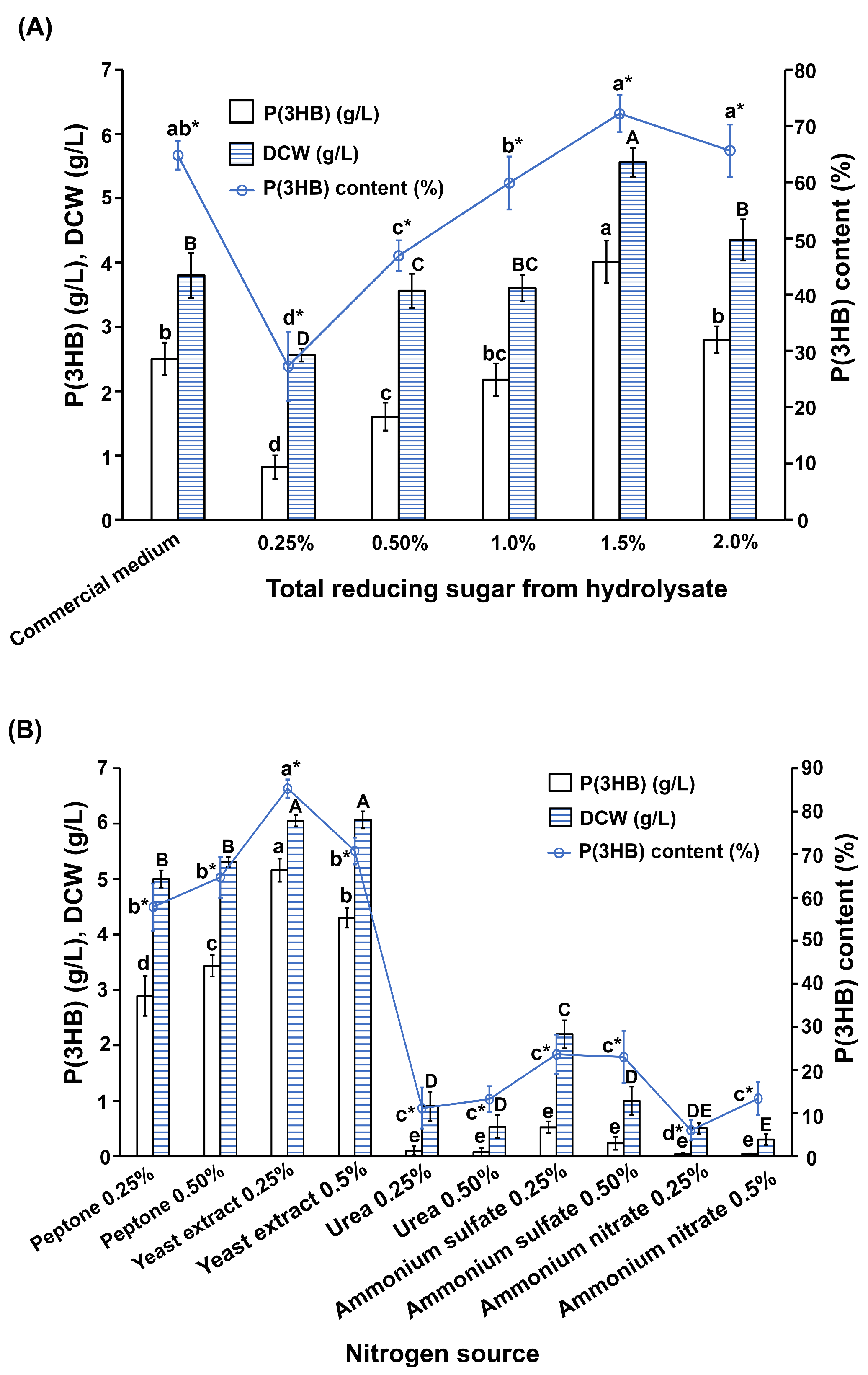 Polymers 16 02015 g003