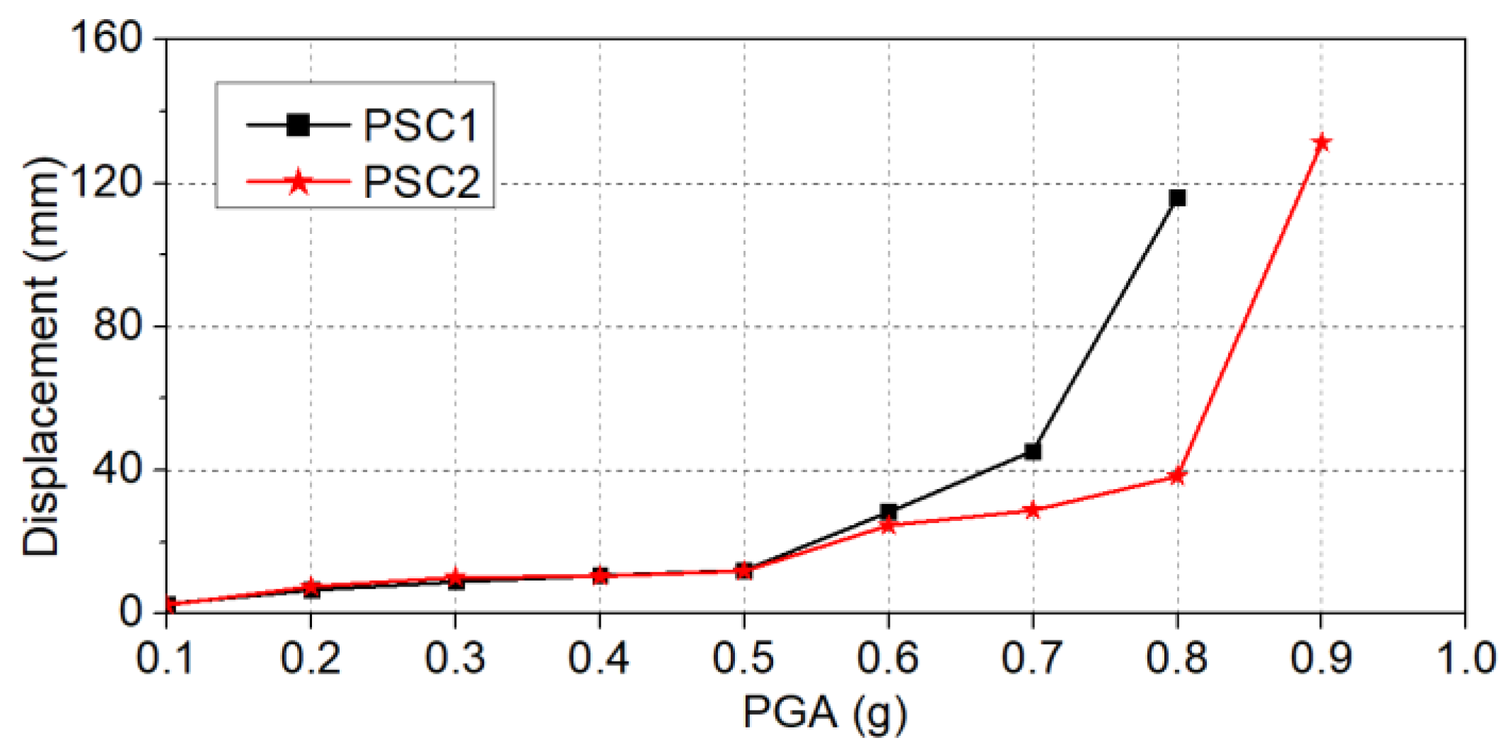 Polymers 16 02018 g009