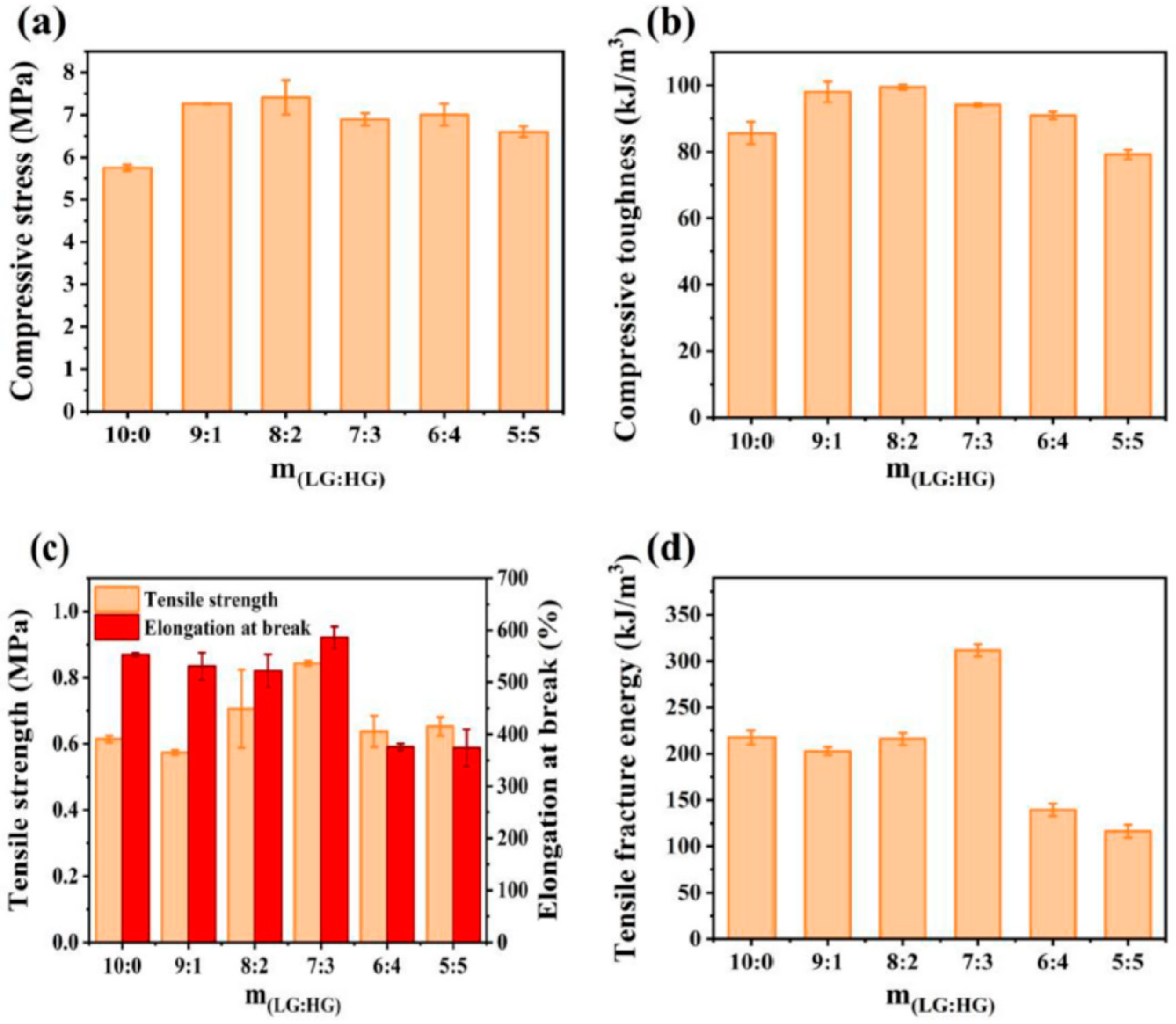Polymers 16 02021 g015