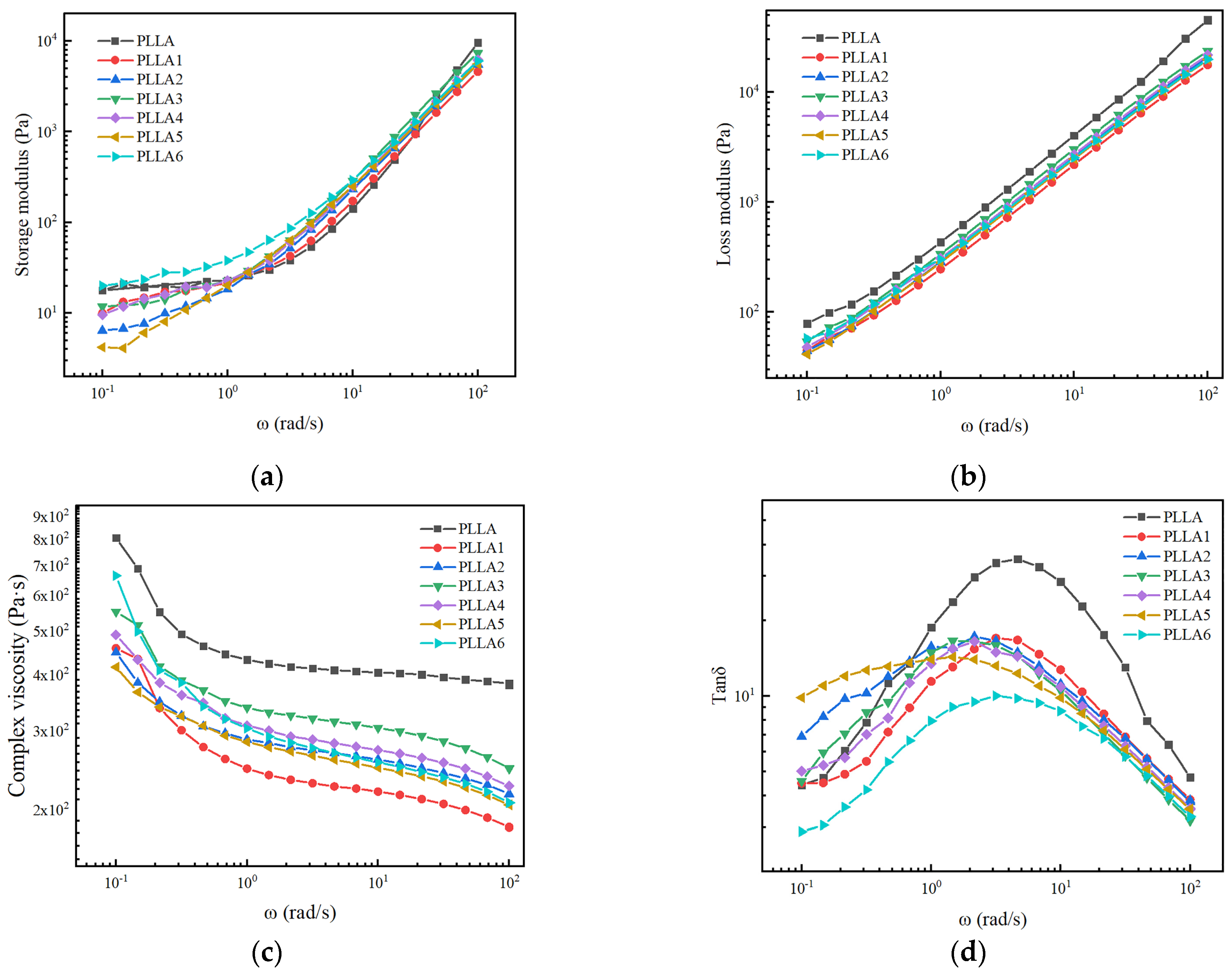 Polymers 16 02025 g004